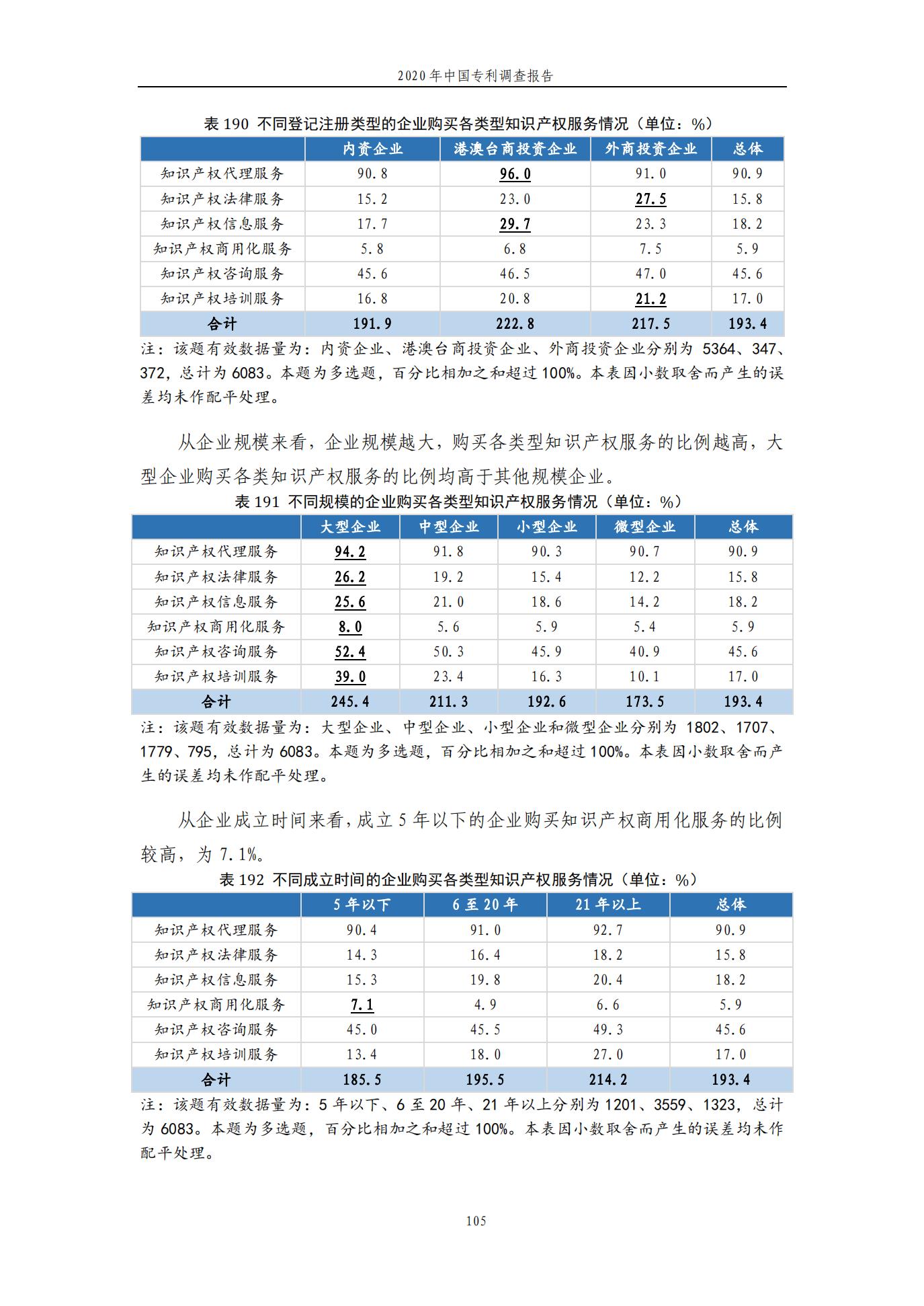 《2020年中國專利調(diào)查報告》全文發(fā)布