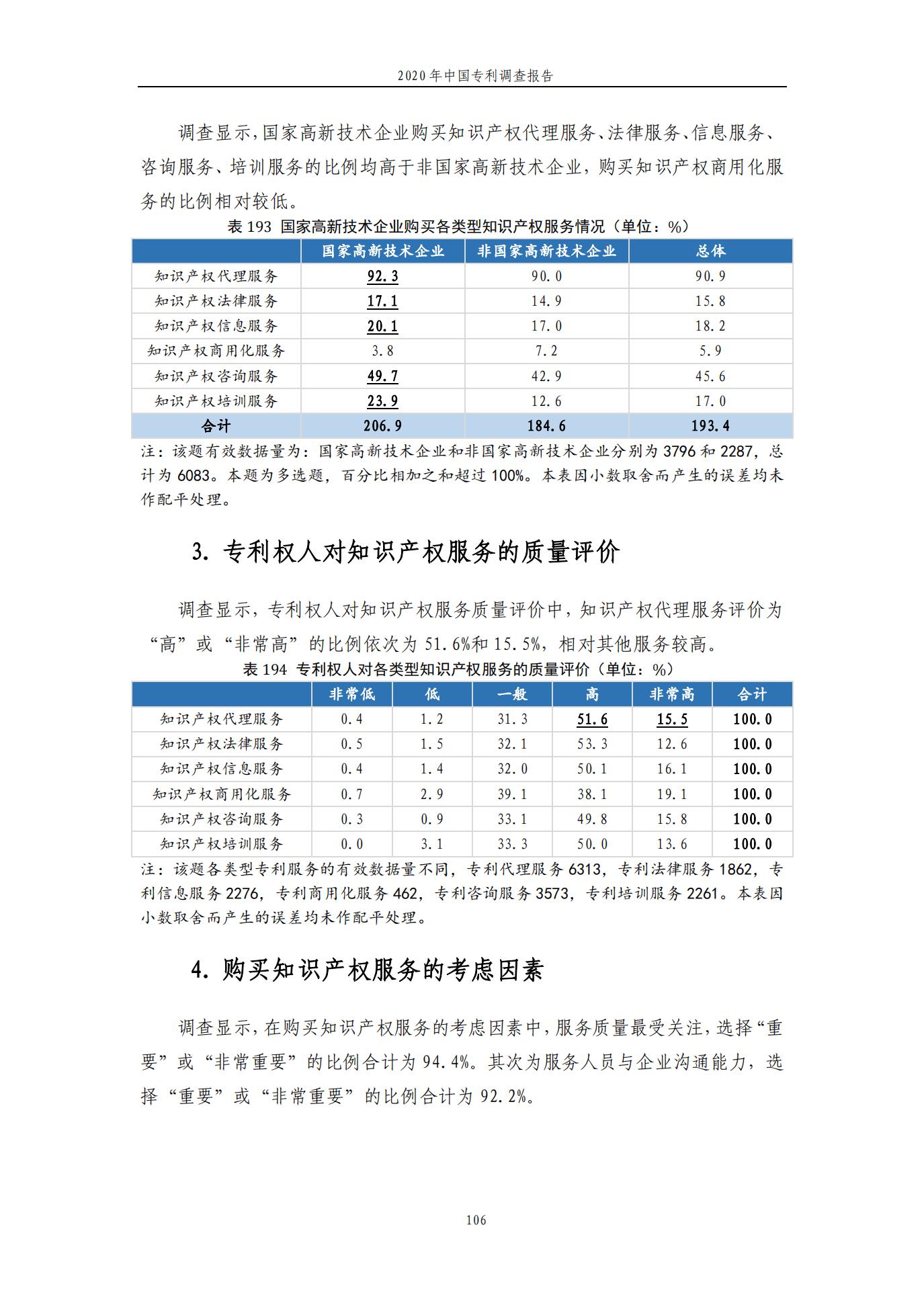 《2020年中國專利調(diào)查報告》全文發(fā)布