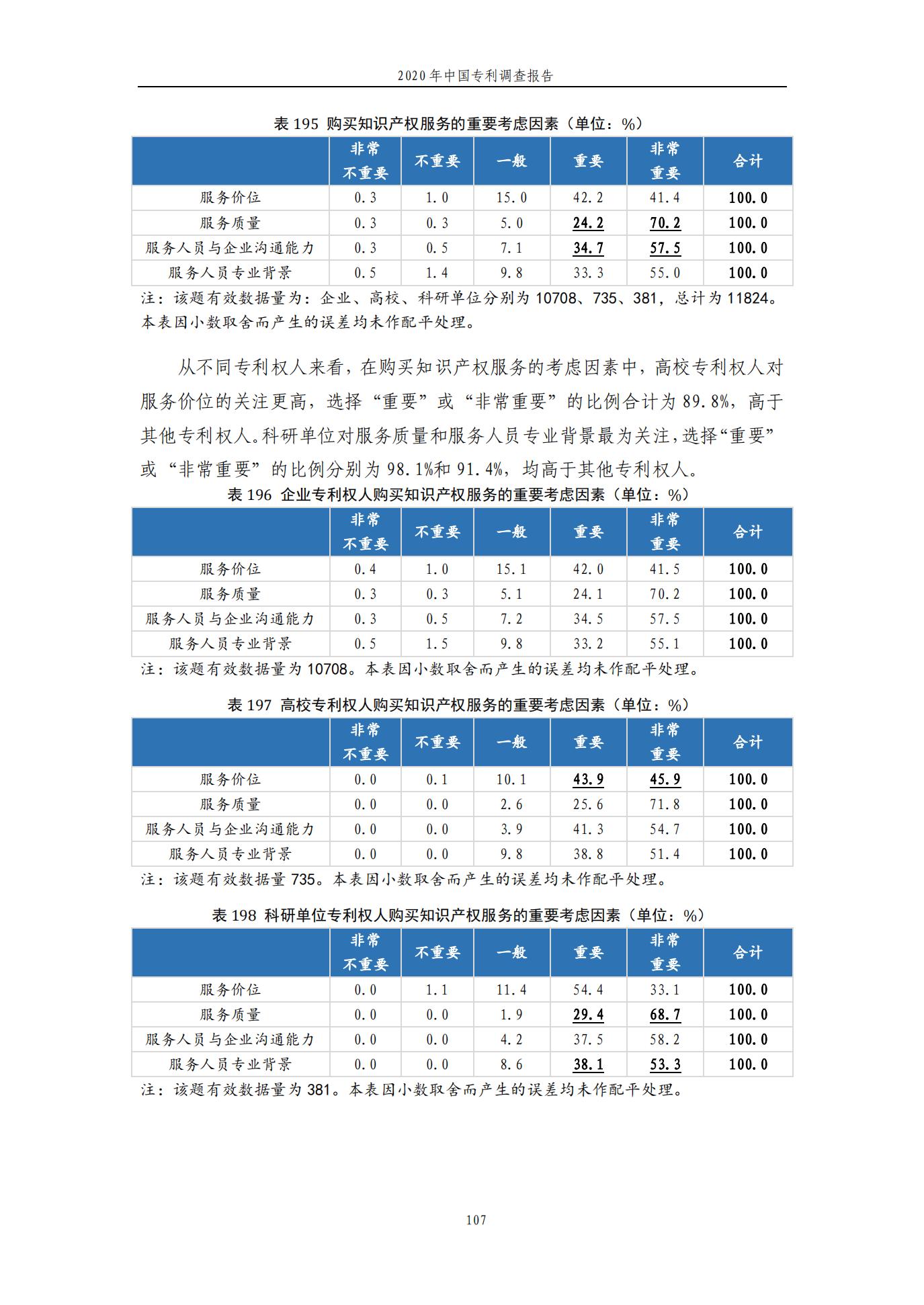 《2020年中國專利調(diào)查報告》全文發(fā)布