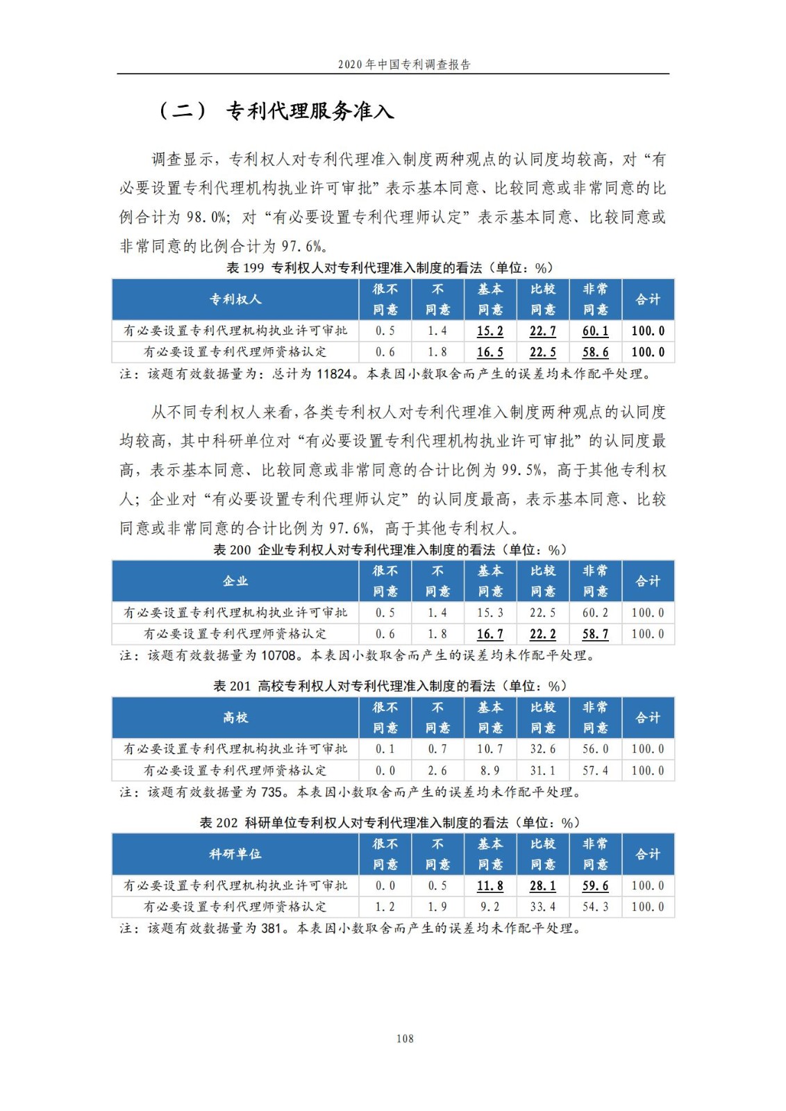 《2020年中國專利調(diào)查報告》全文發(fā)布