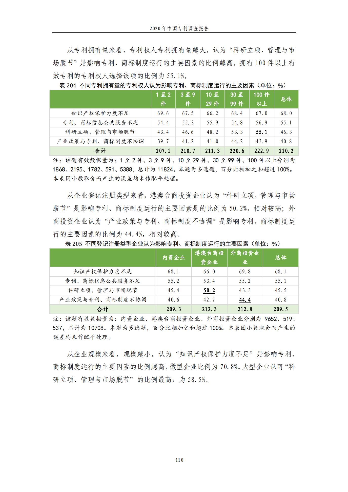 《2020年中國專利調(diào)查報告》全文發(fā)布