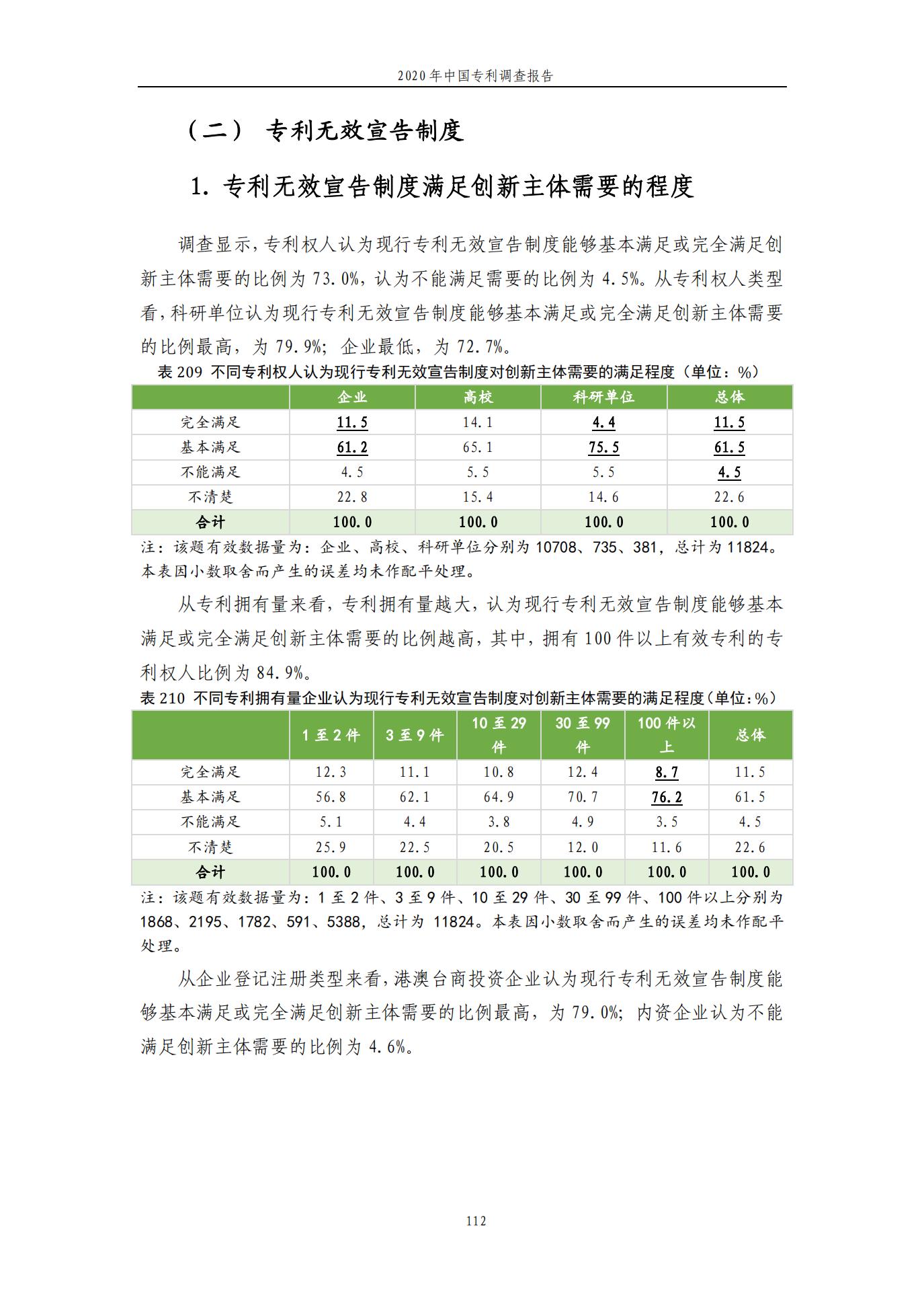 《2020年中國專利調(diào)查報告》全文發(fā)布