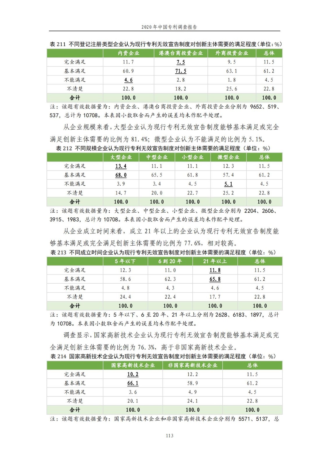 《2020年中國專利調(diào)查報告》全文發(fā)布