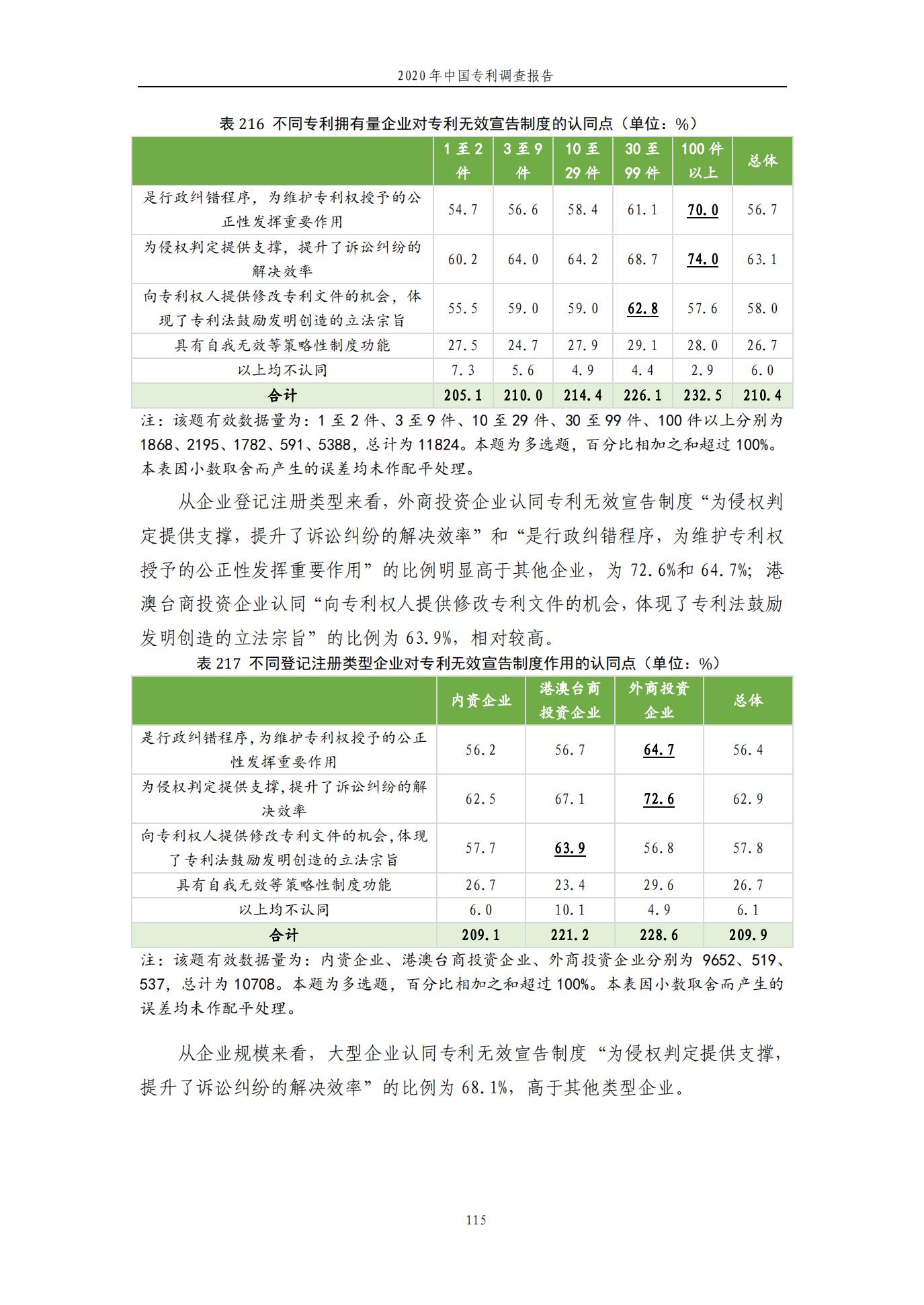 《2020年中國專利調(diào)查報告》全文發(fā)布