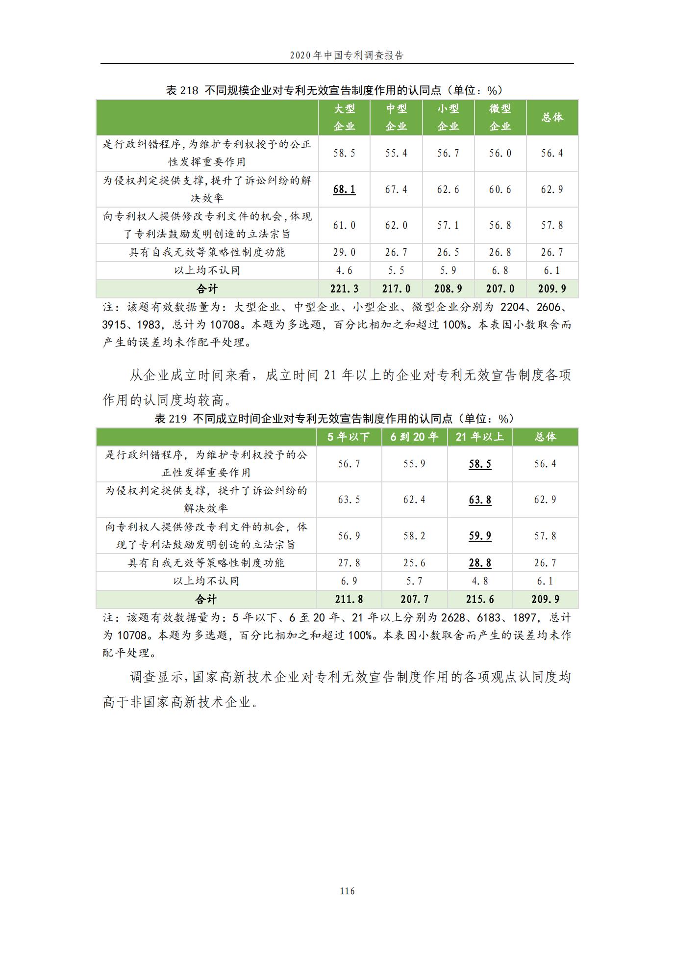 《2020年中國專利調(diào)查報告》全文發(fā)布