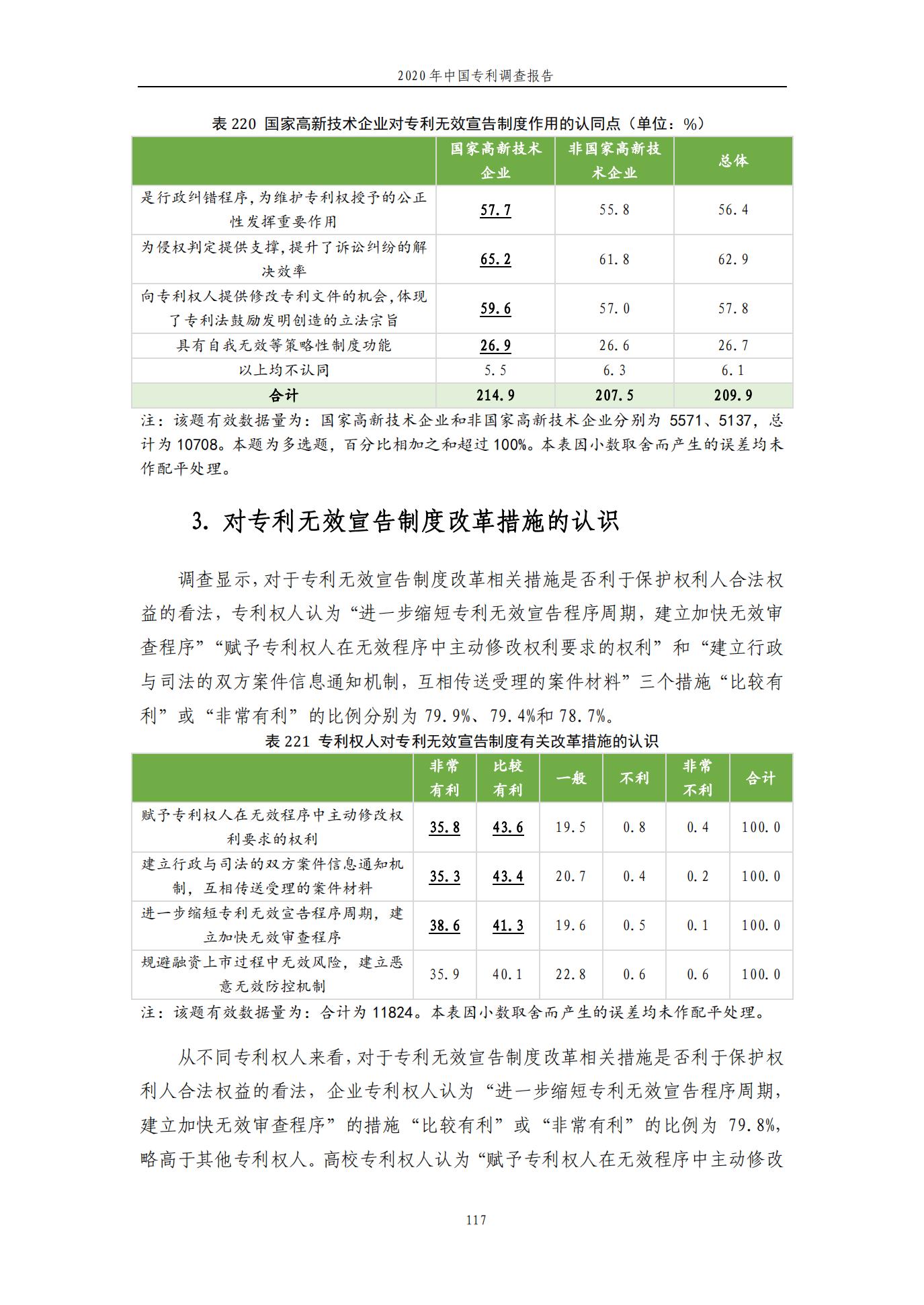 《2020年中國專利調(diào)查報告》全文發(fā)布