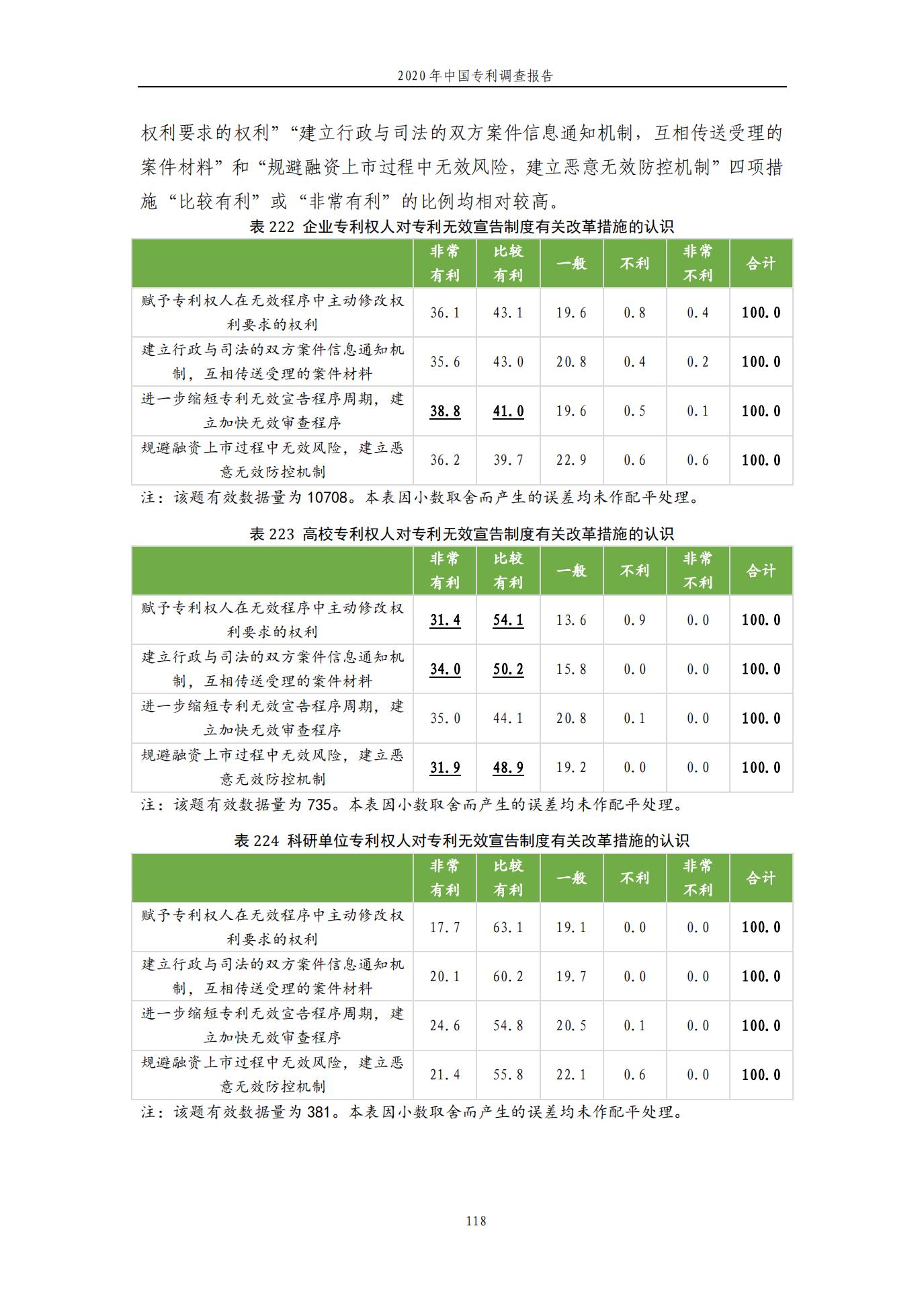 《2020年中國專利調(diào)查報告》全文發(fā)布