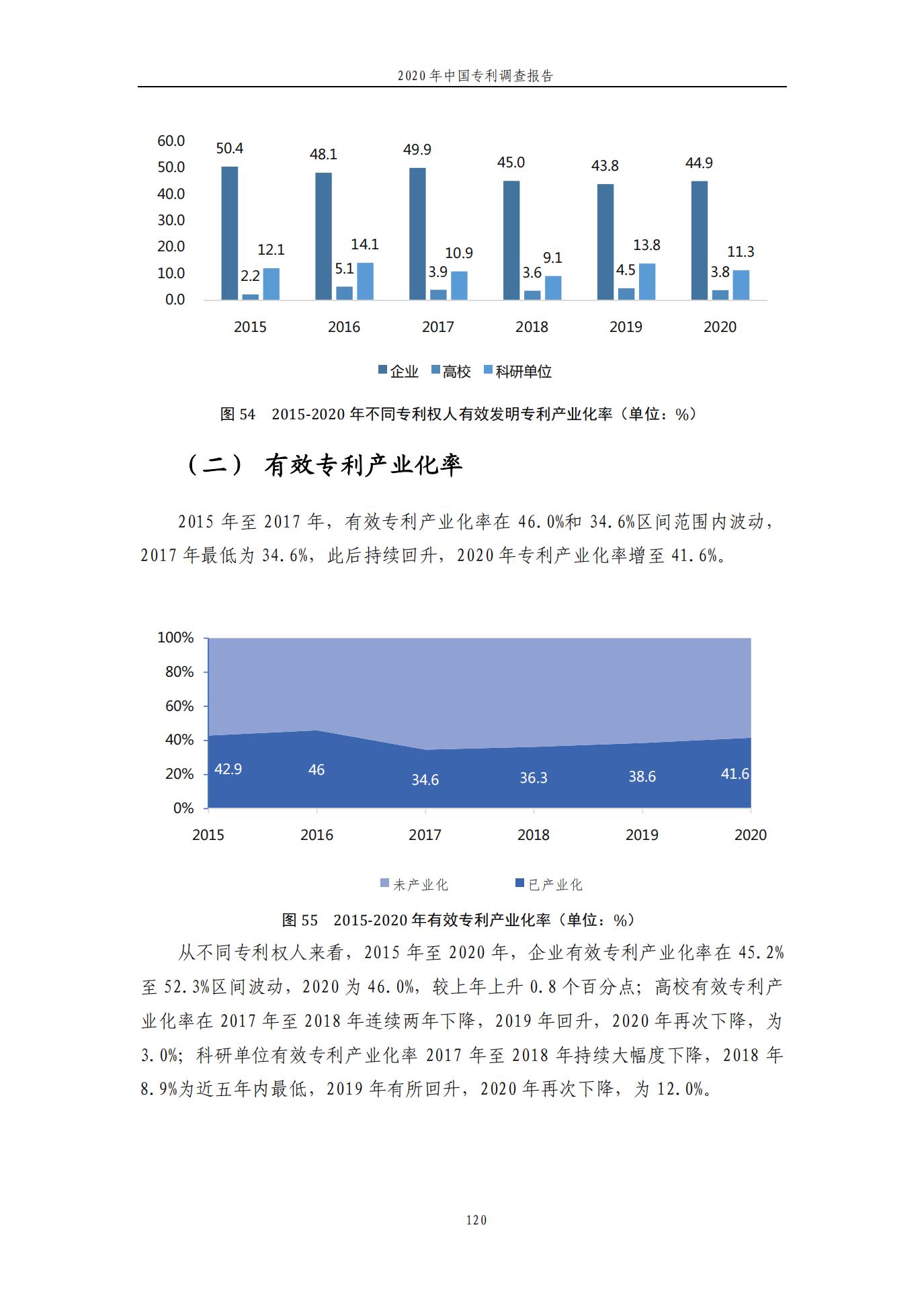 《2020年中國專利調(diào)查報告》全文發(fā)布