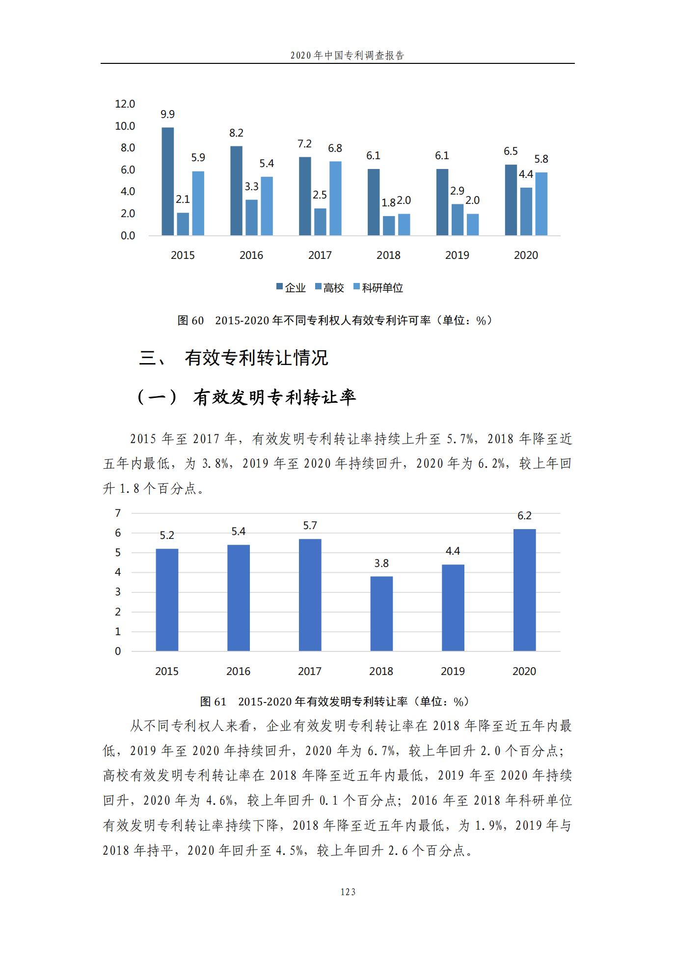 《2020年中國專利調(diào)查報告》全文發(fā)布