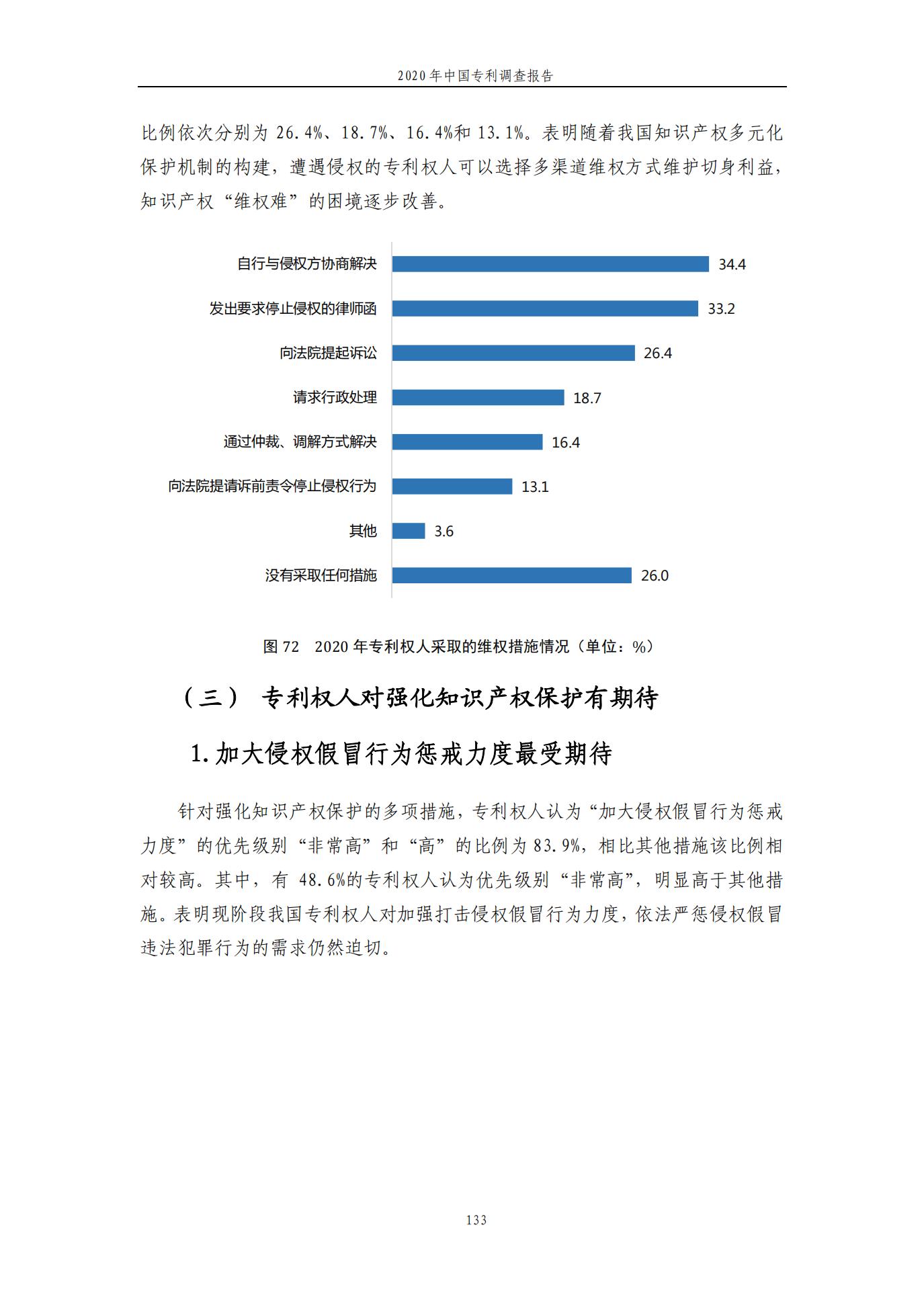 《2020年中國專利調(diào)查報告》全文發(fā)布