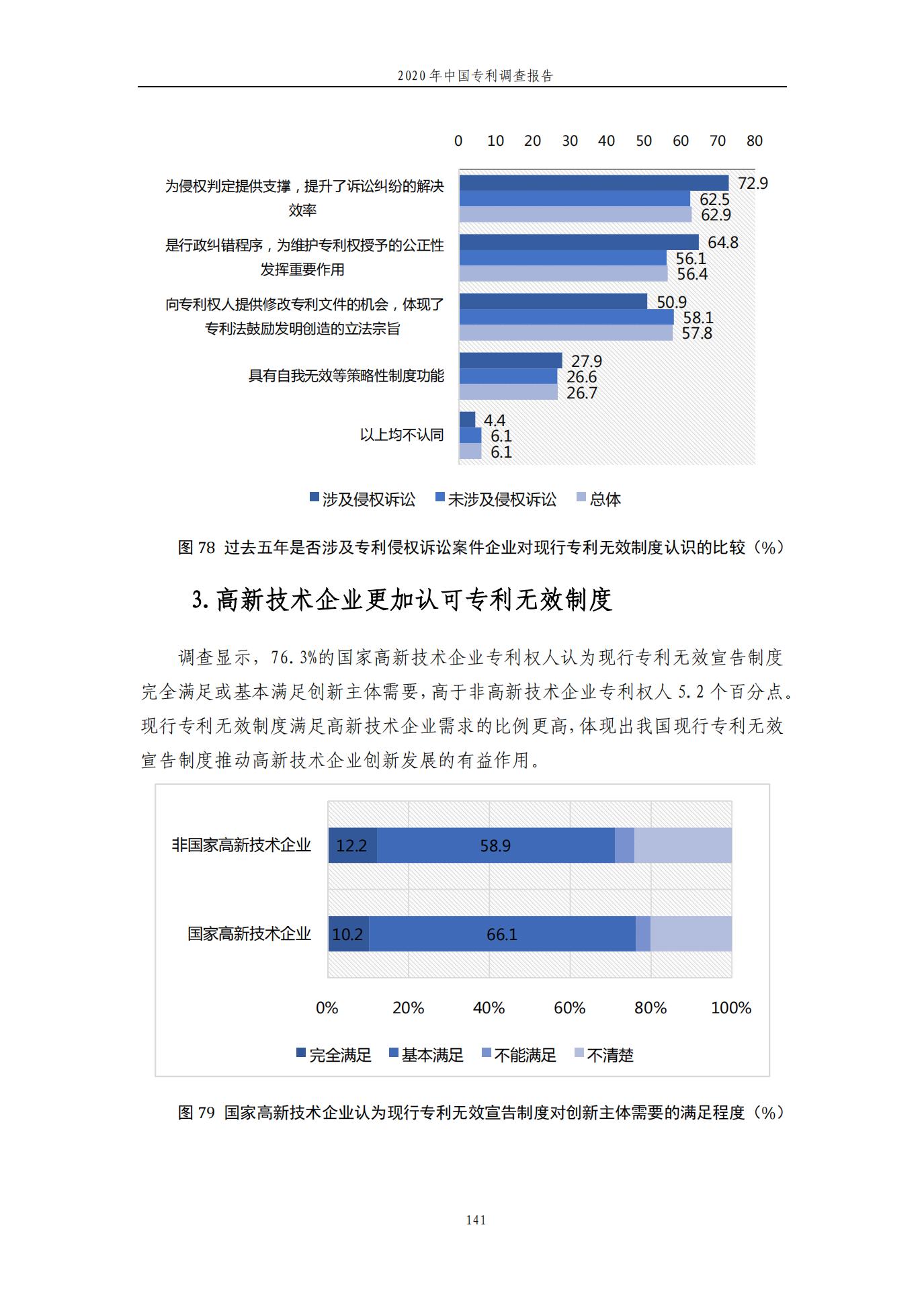 《2020年中國專利調(diào)查報告》全文發(fā)布