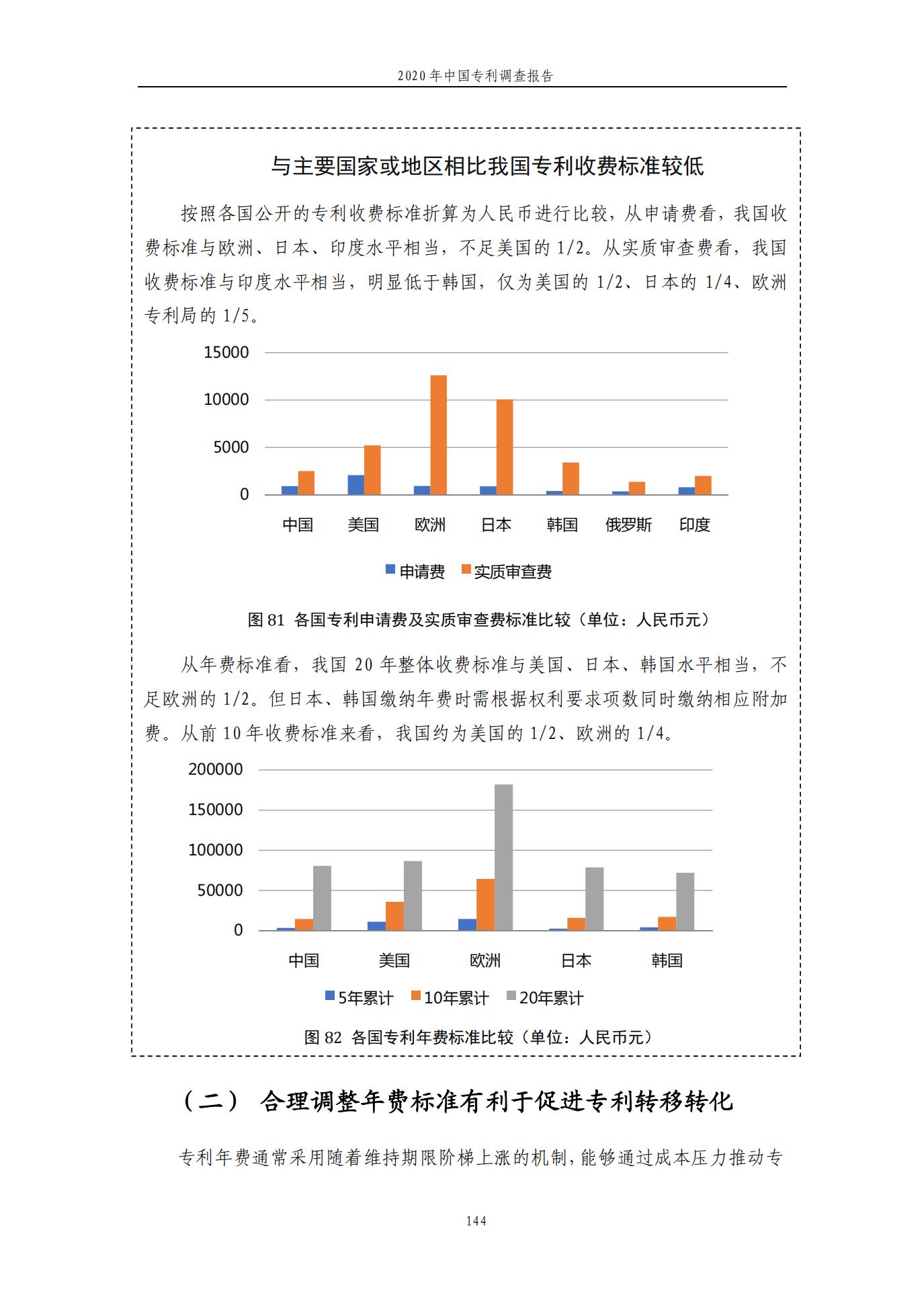 《2020年中國專利調(diào)查報告》全文發(fā)布