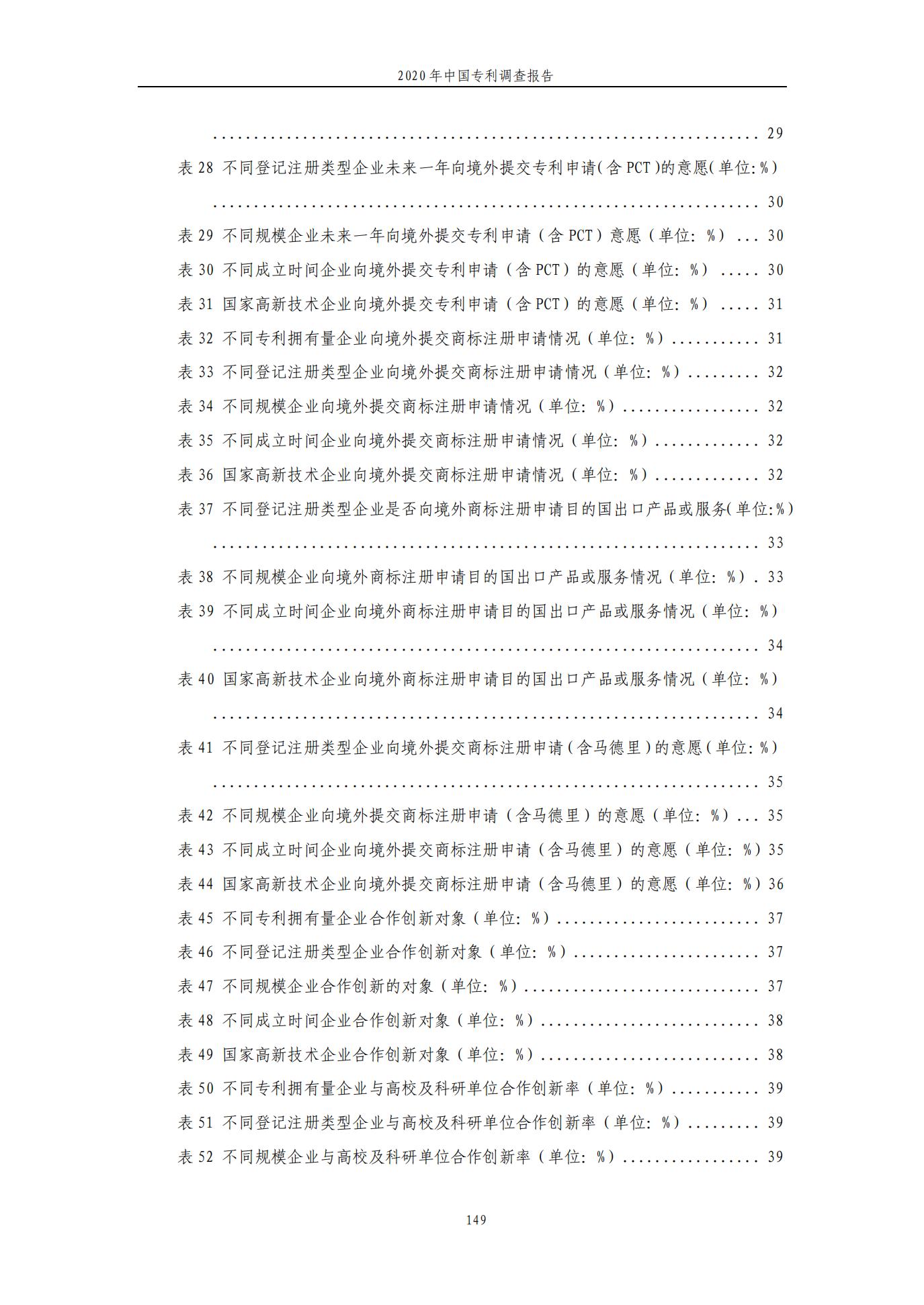 《2020年中國專利調(diào)查報告》全文發(fā)布