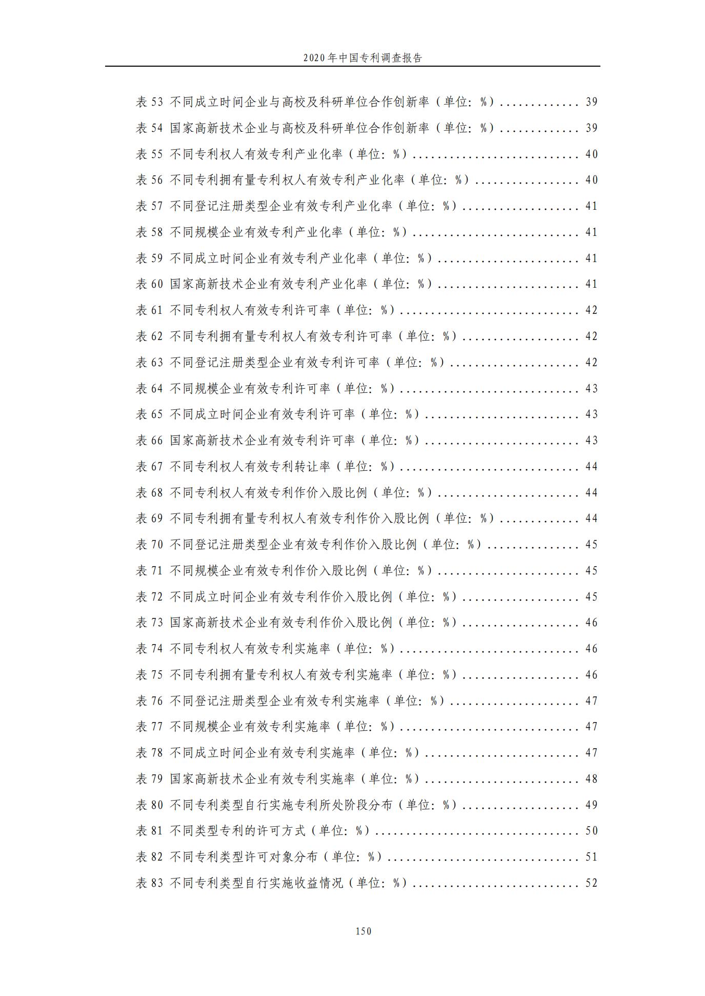 《2020年中國專利調(diào)查報告》全文發(fā)布