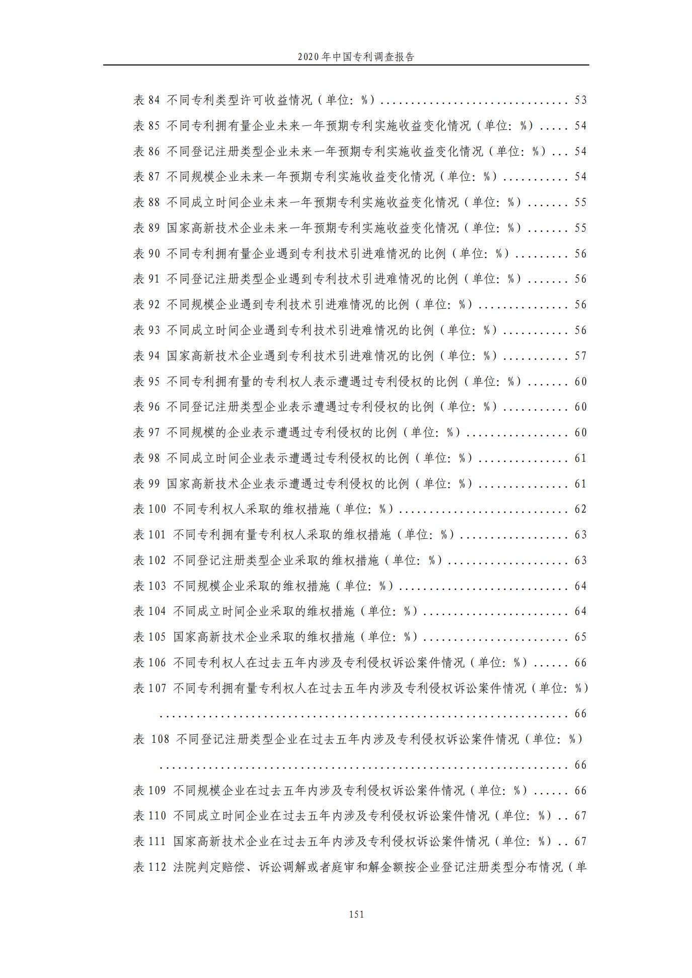 《2020年中國專利調(diào)查報告》全文發(fā)布