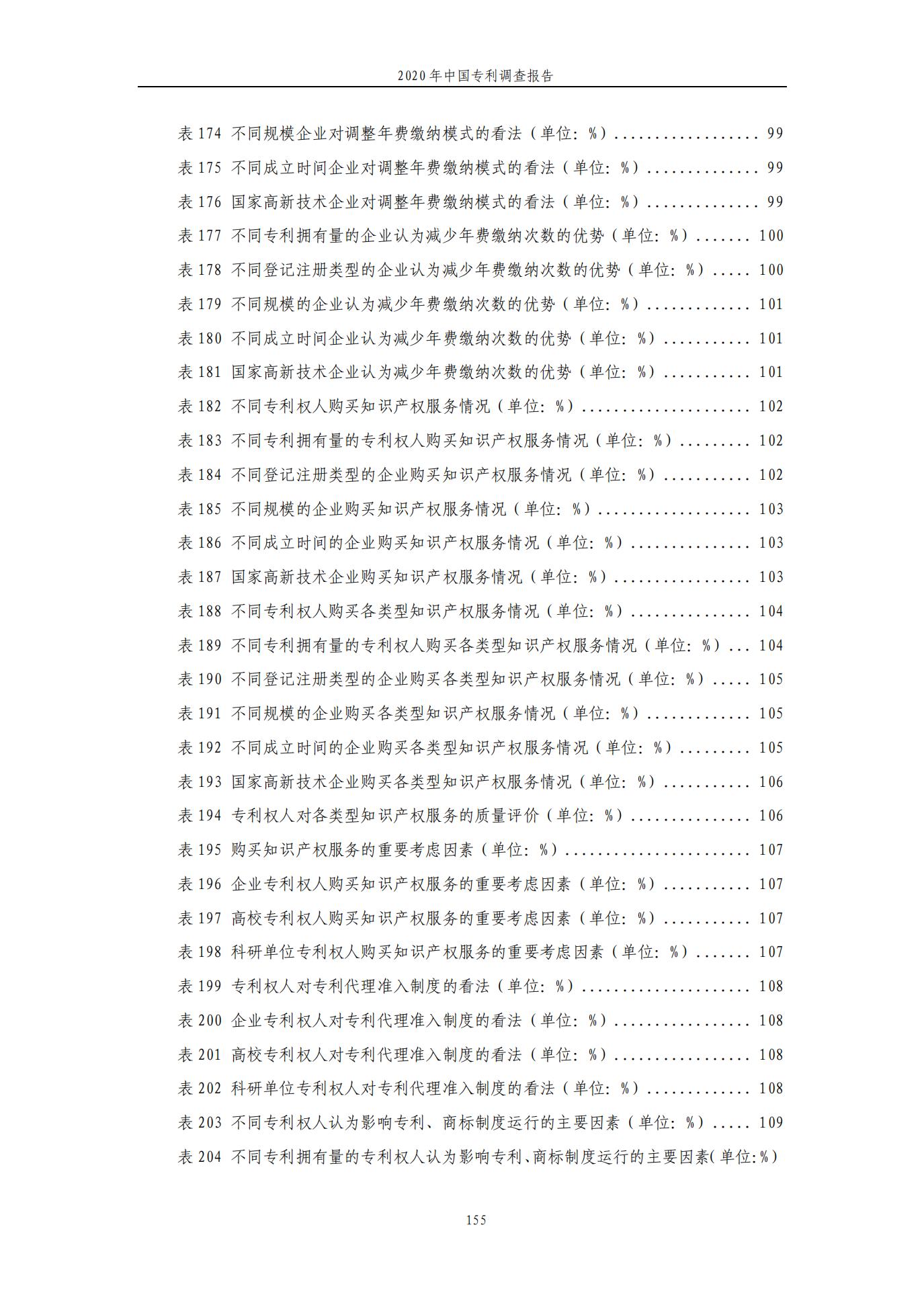 《2020年中國專利調(diào)查報告》全文發(fā)布