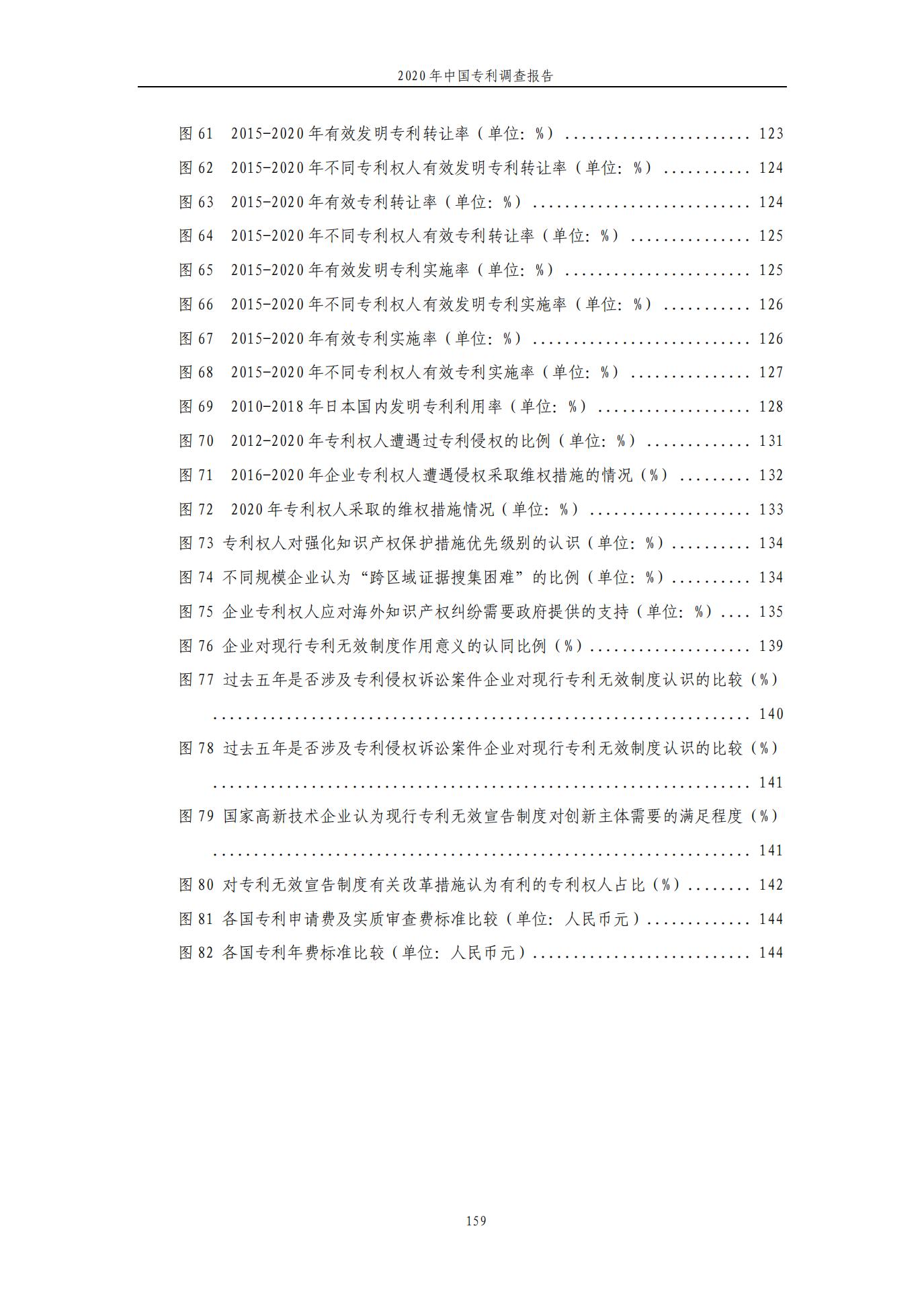 《2020年中國專利調(diào)查報告》全文發(fā)布