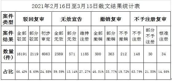 #晨報#美國ITC發(fā)布對霧化煙彈產(chǎn)品及其組件的337部分終裁；美歐稱支持免除新冠疫苗知識產(chǎn)權(quán)保護，中方回應(yīng)