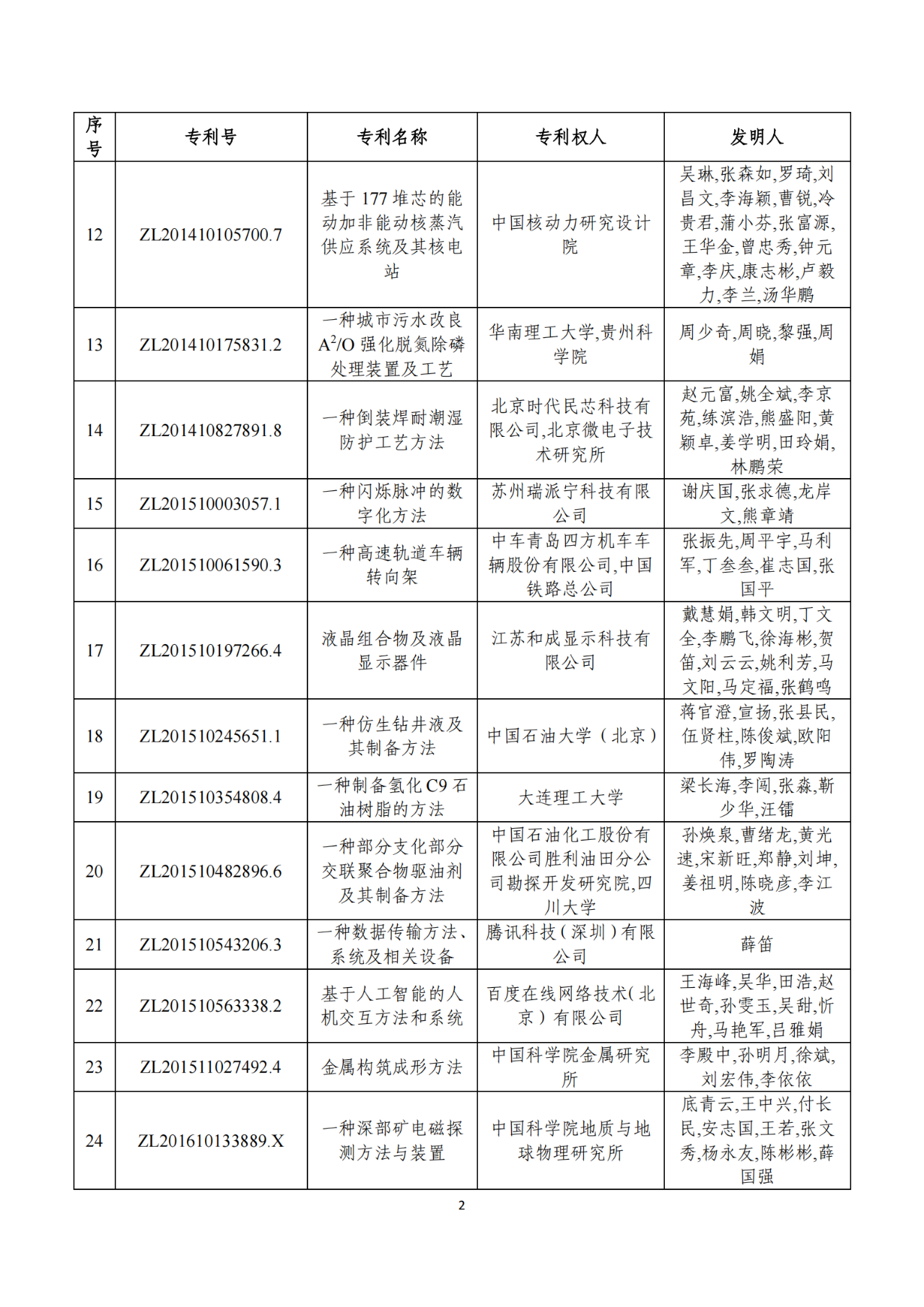 第二十二屆中國專利獎獲獎項目（完整版）