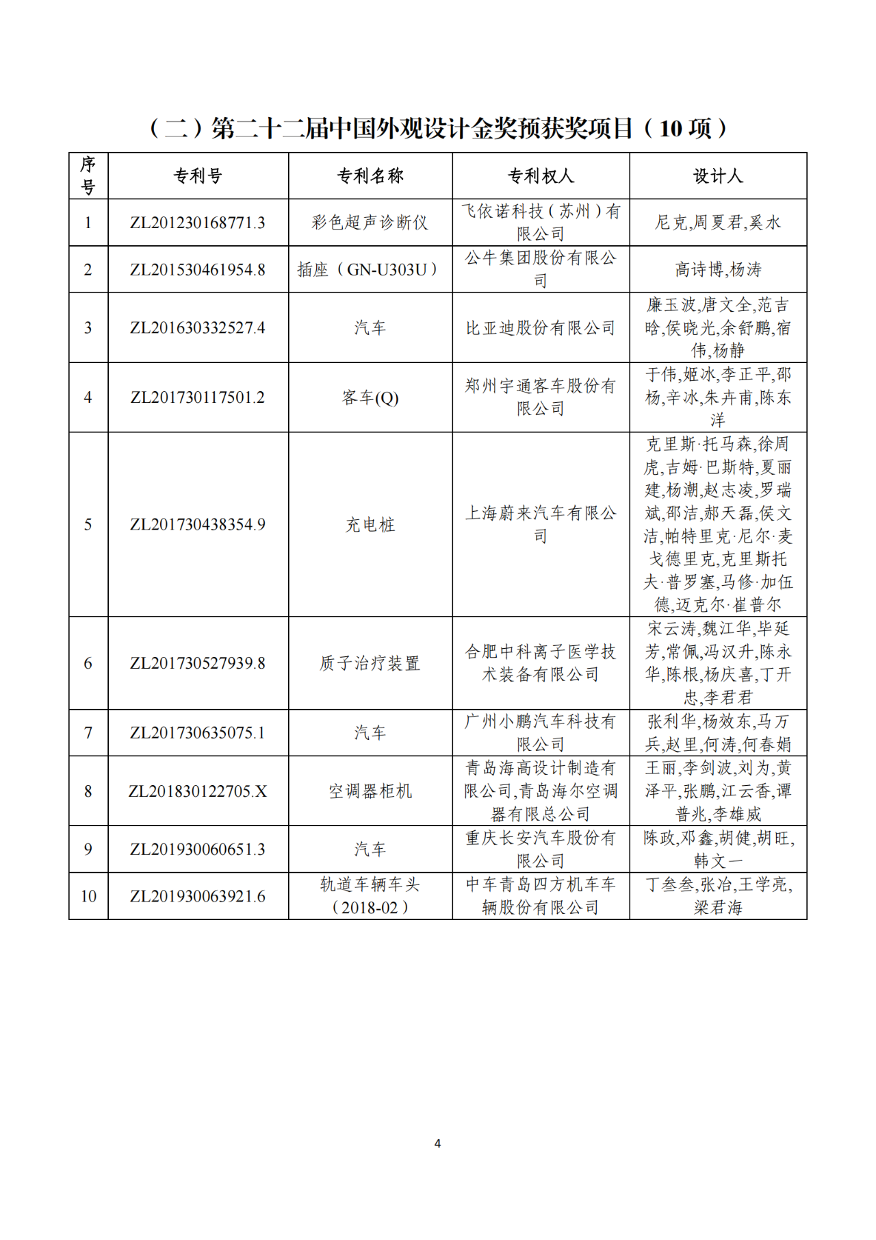 第二十二屆中國專利獎獲獎項目（完整版）