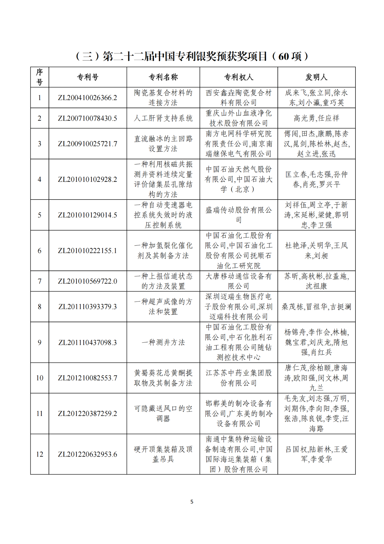 第二十二屆中國專利獎獲獎項目（完整版）