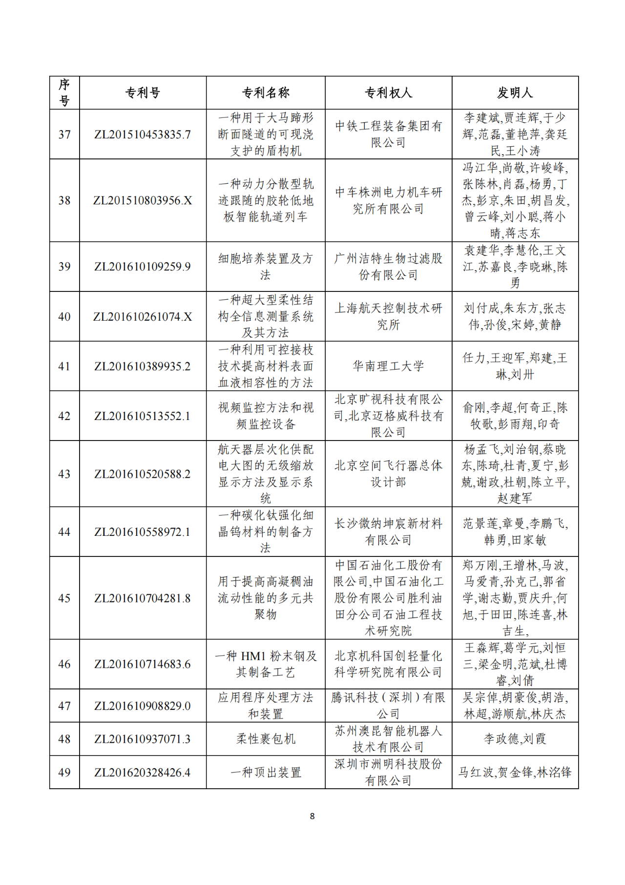 第二十二屆中國專利獎獲獎項目（完整版）