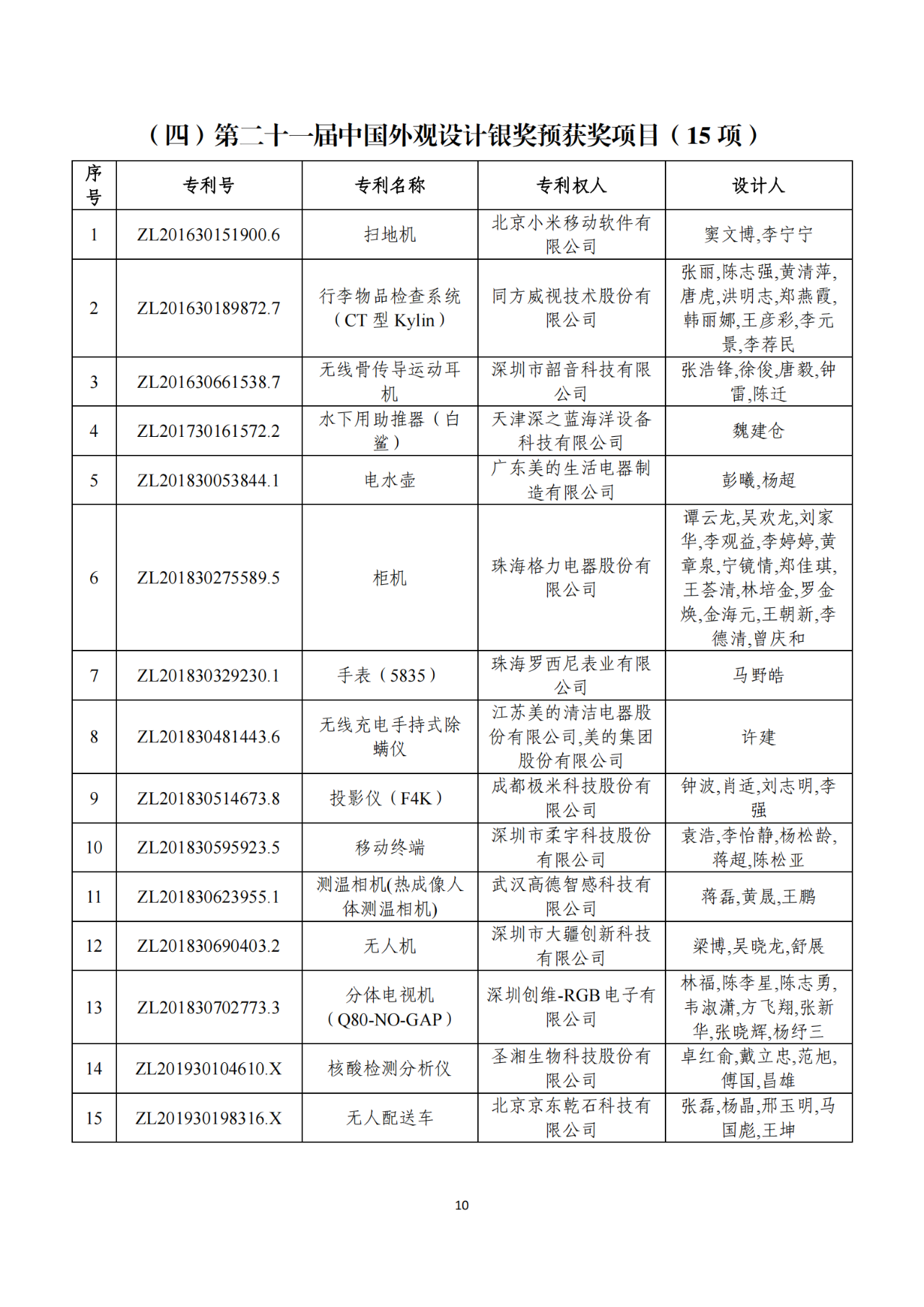 第二十二屆中國專利獎獲獎項目（完整版）