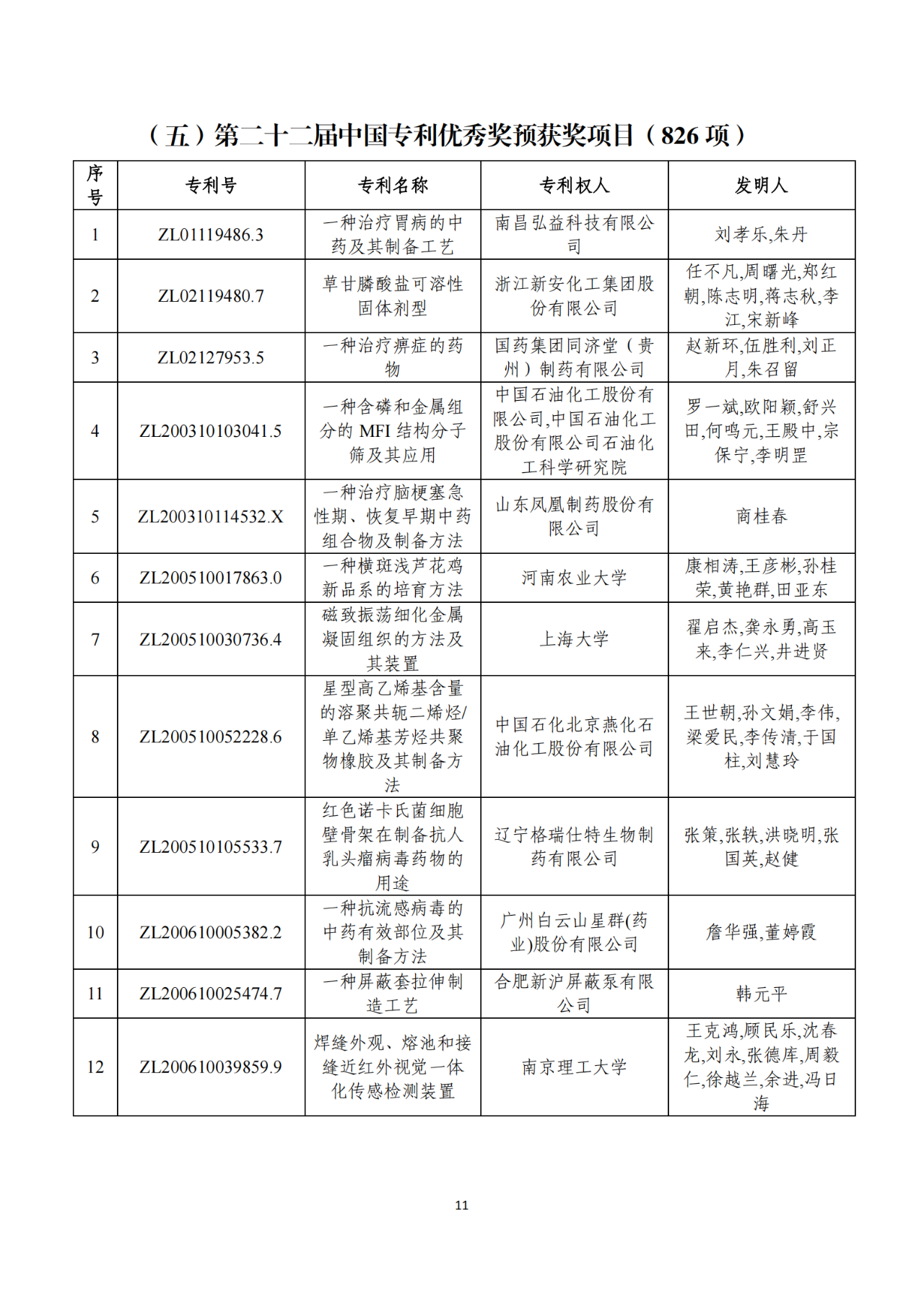 第二十二屆中國專利獎獲獎項目（完整版）