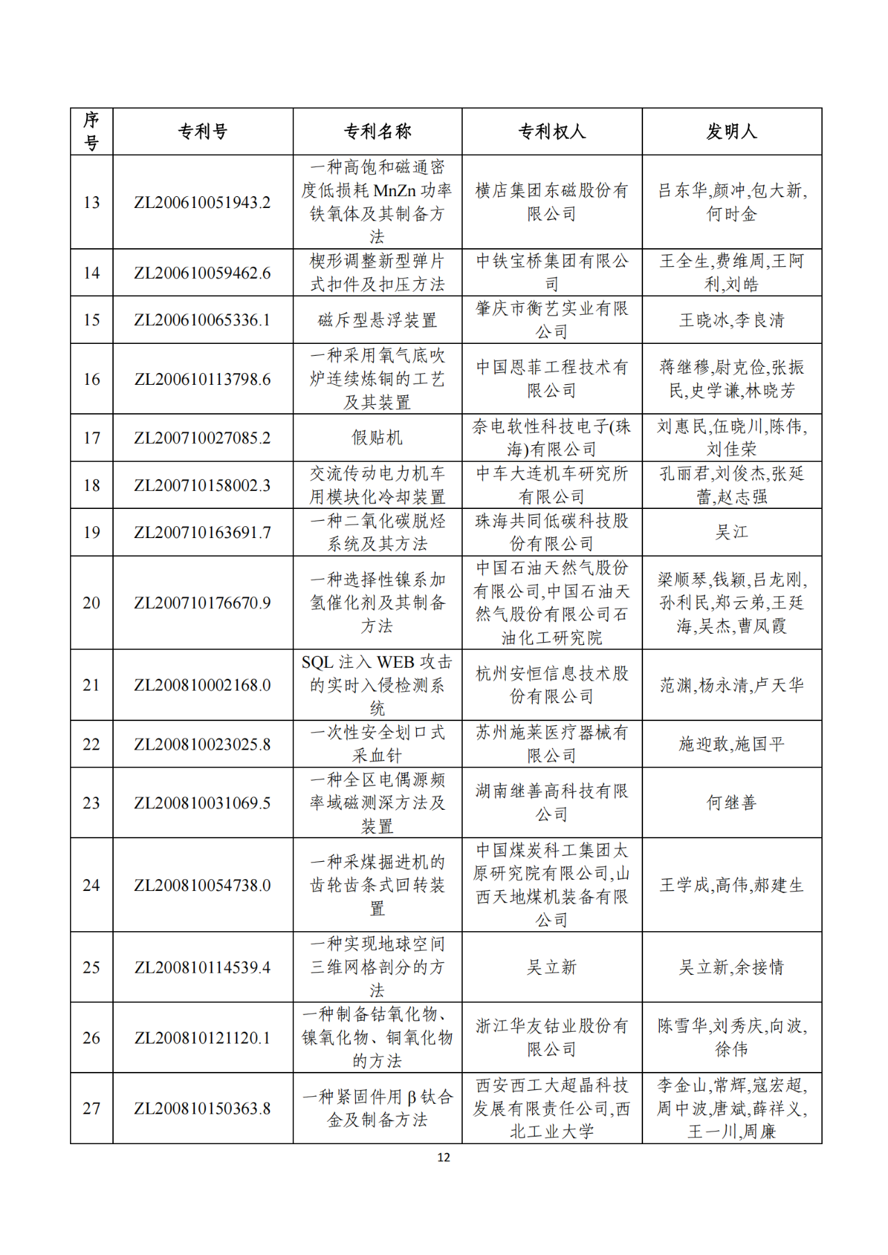 第二十二屆中國專利獎獲獎項目（完整版）