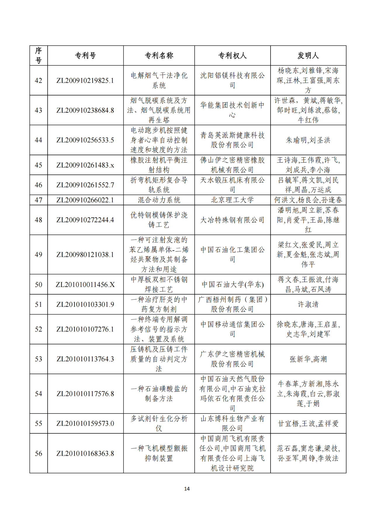 第二十二屆中國專利獎獲獎項目（完整版）