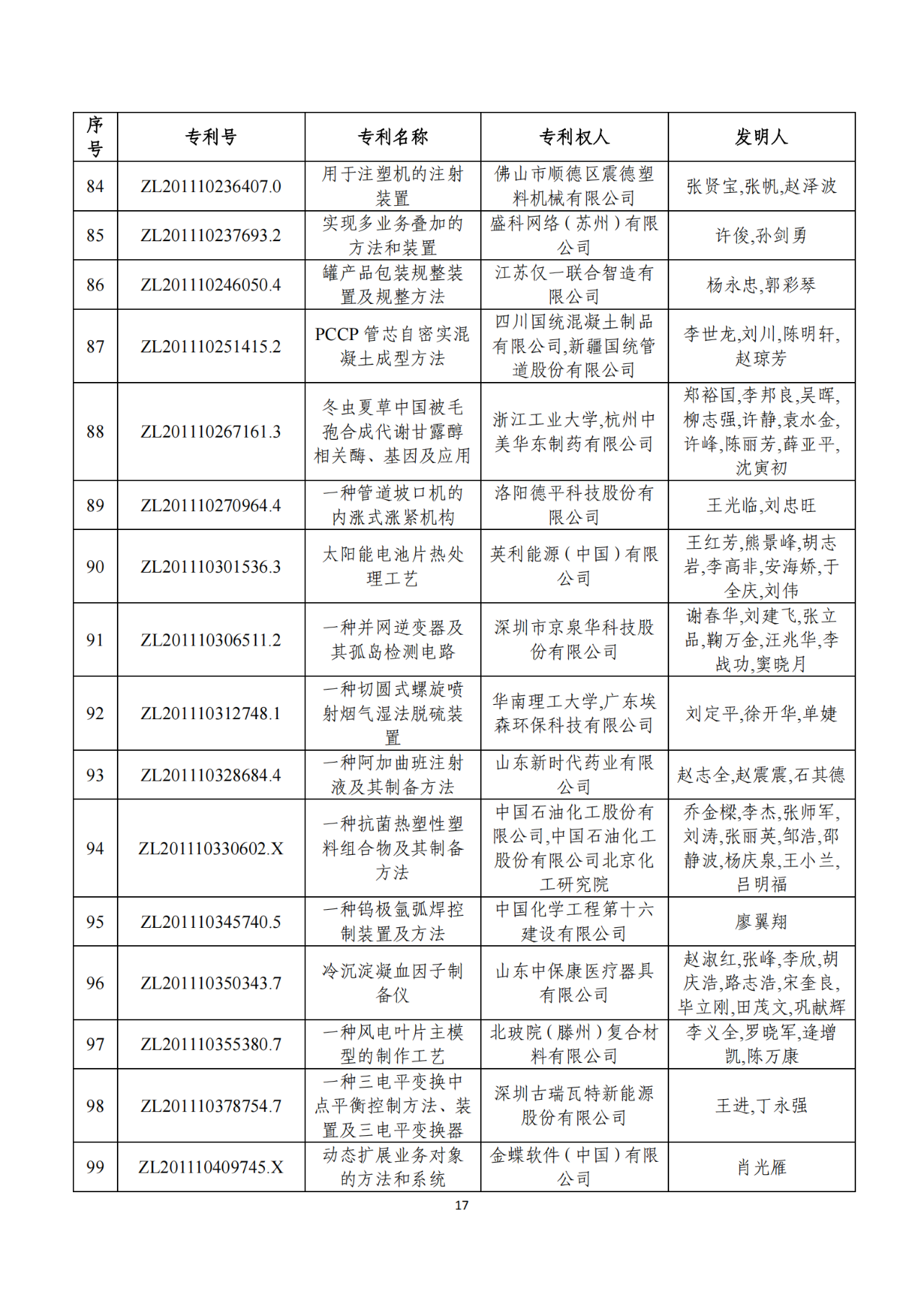 第二十二屆中國專利獎獲獎項目（完整版）