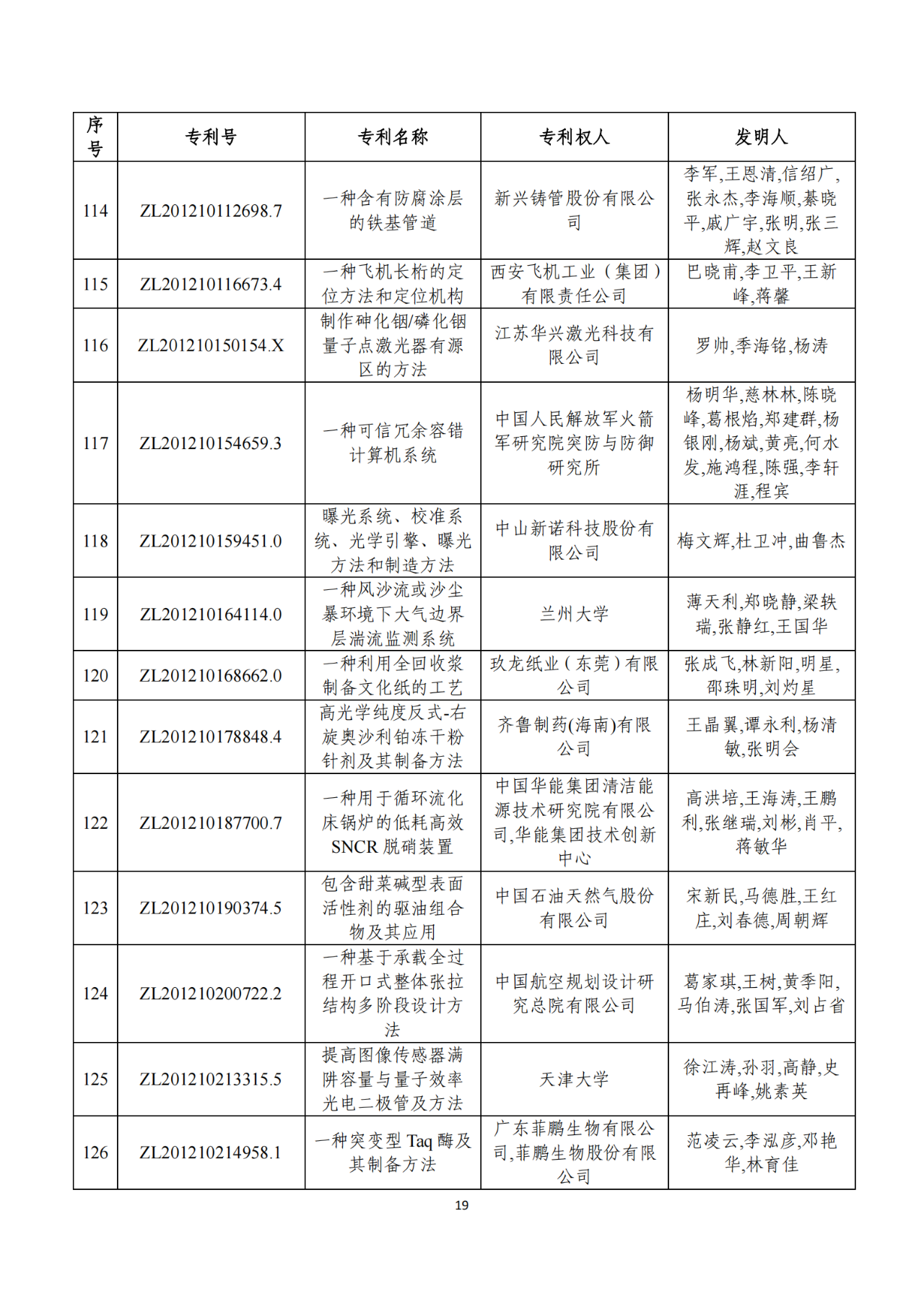 第二十二屆中國專利獎獲獎項目（完整版）