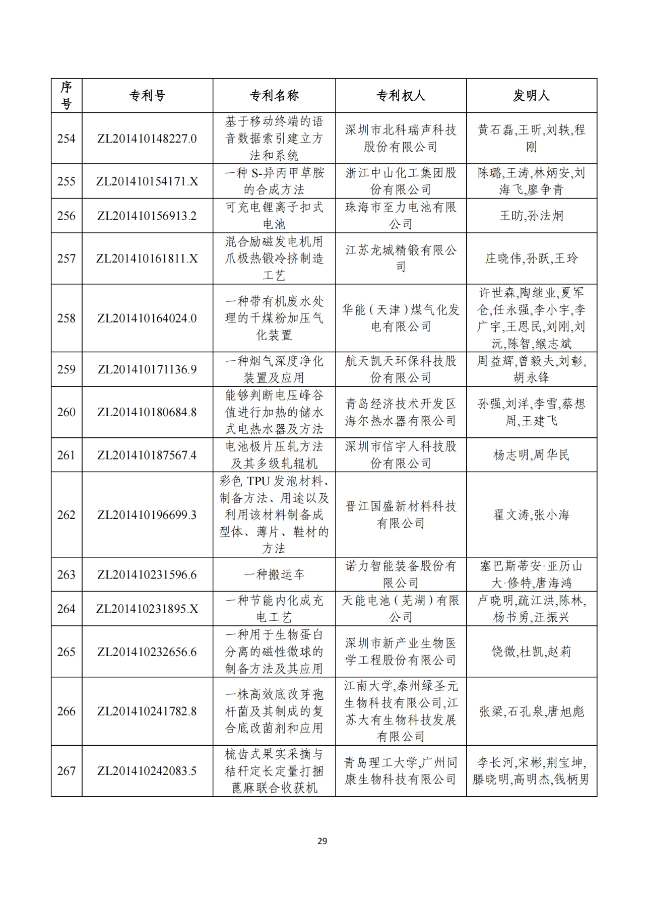 第二十二屆中國專利獎獲獎項目（完整版）