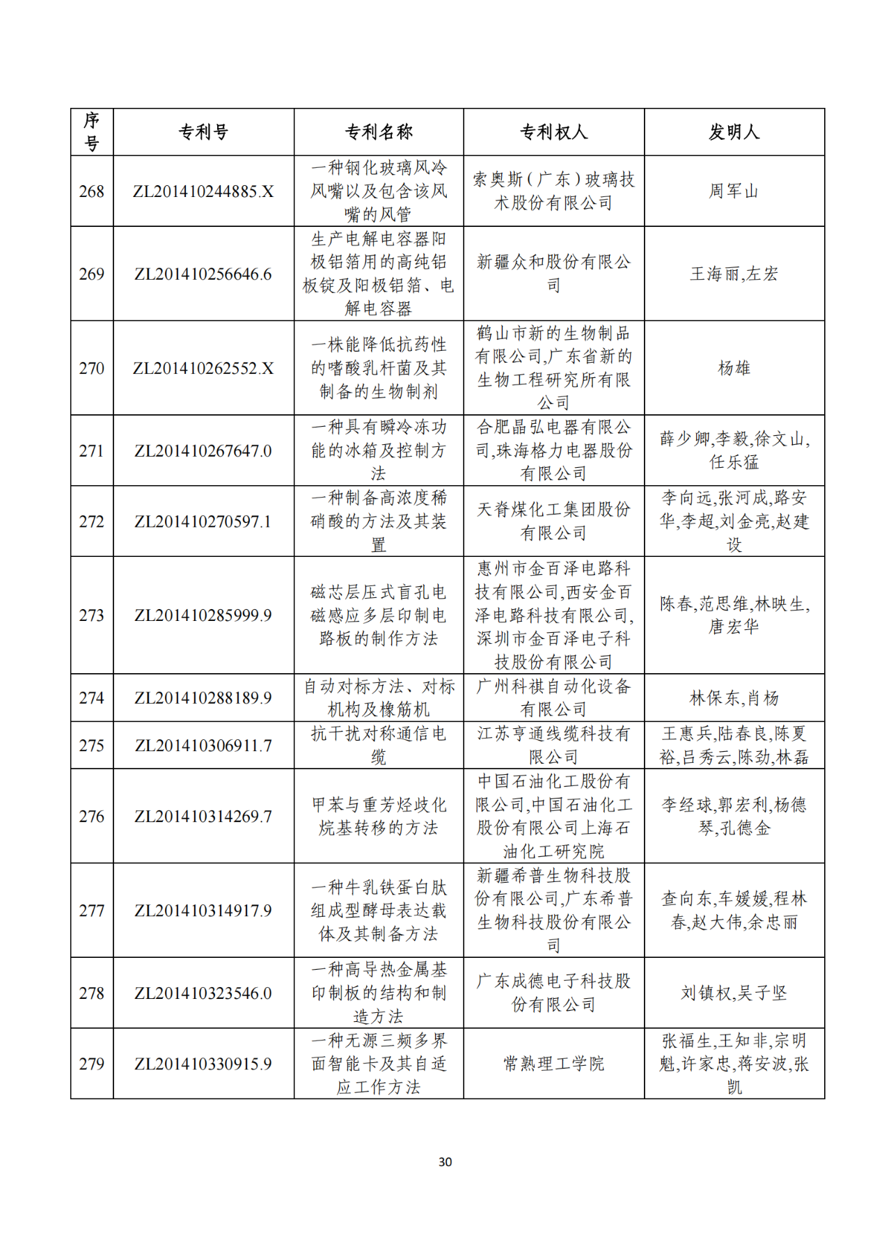 第二十二屆中國專利獎獲獎項目（完整版）