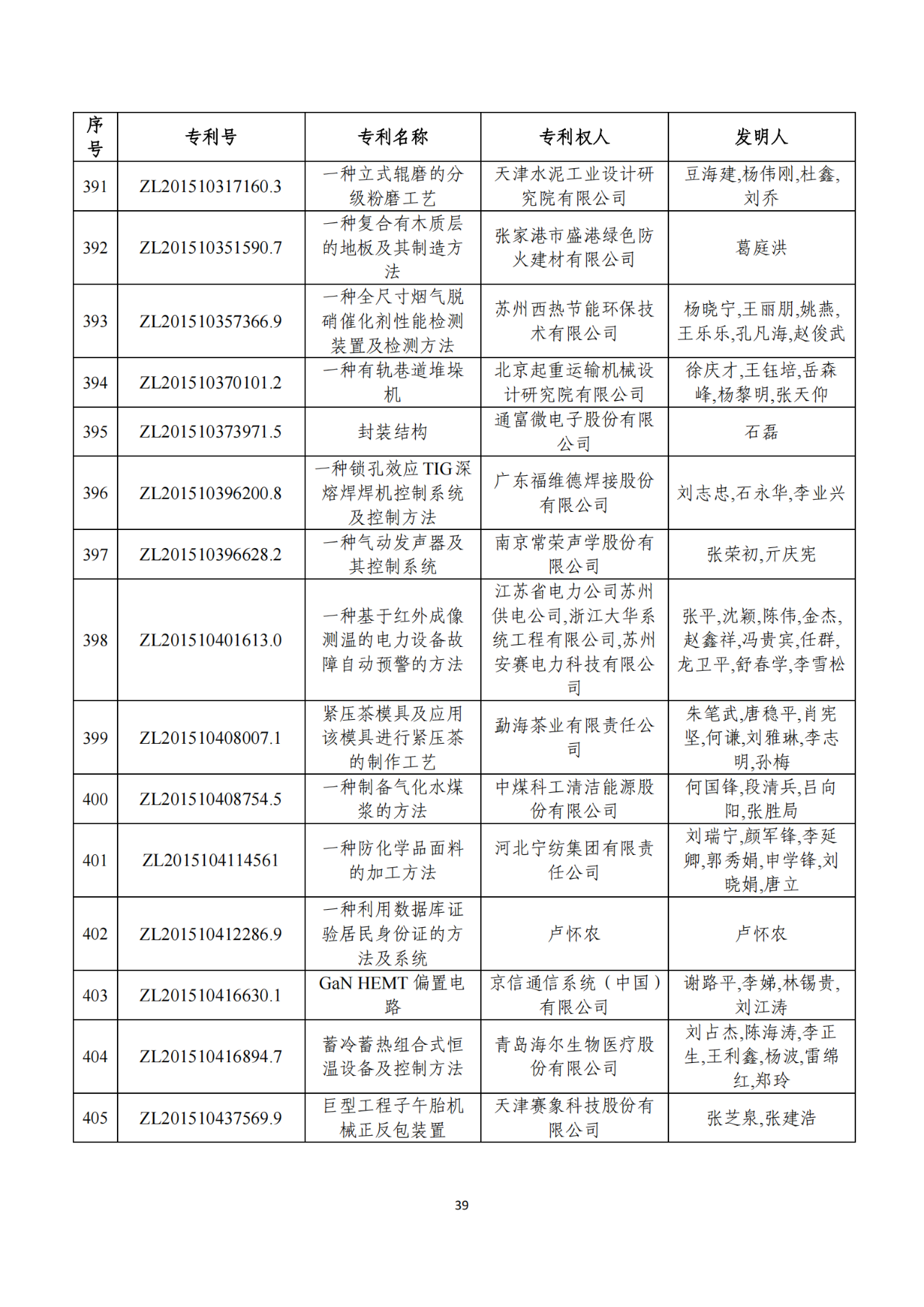 第二十二屆中國專利獎獲獎項目（完整版）