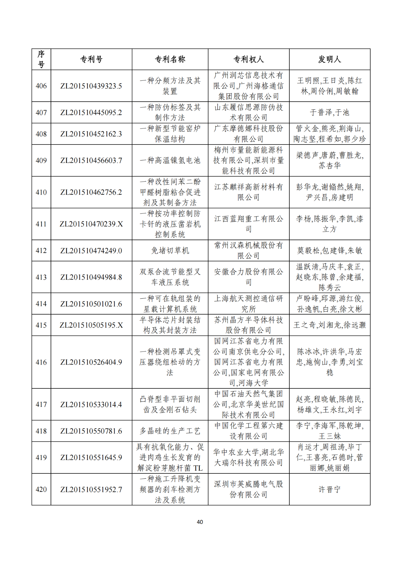 第二十二屆中國專利獎獲獎項目（完整版）