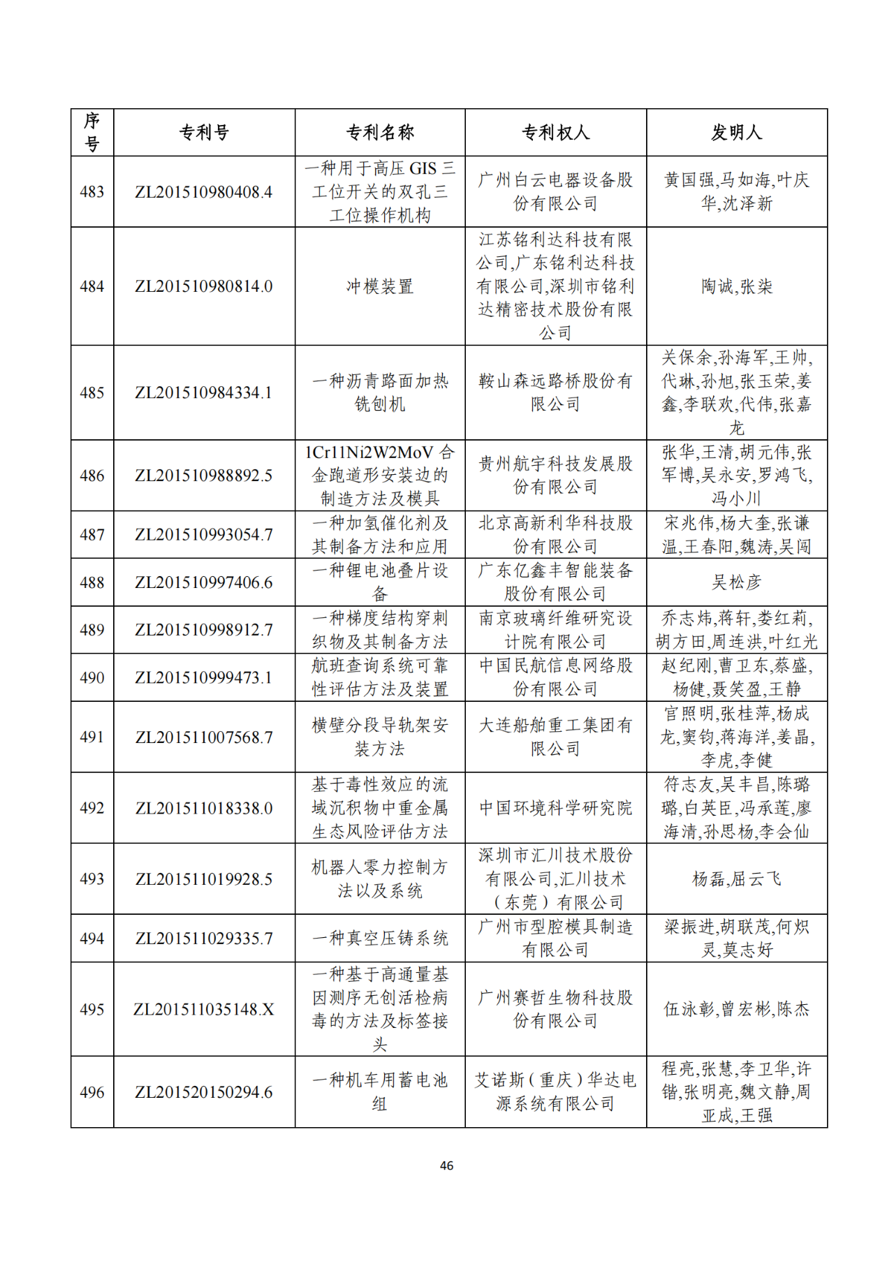 第二十二屆中國專利獎獲獎項目（完整版）