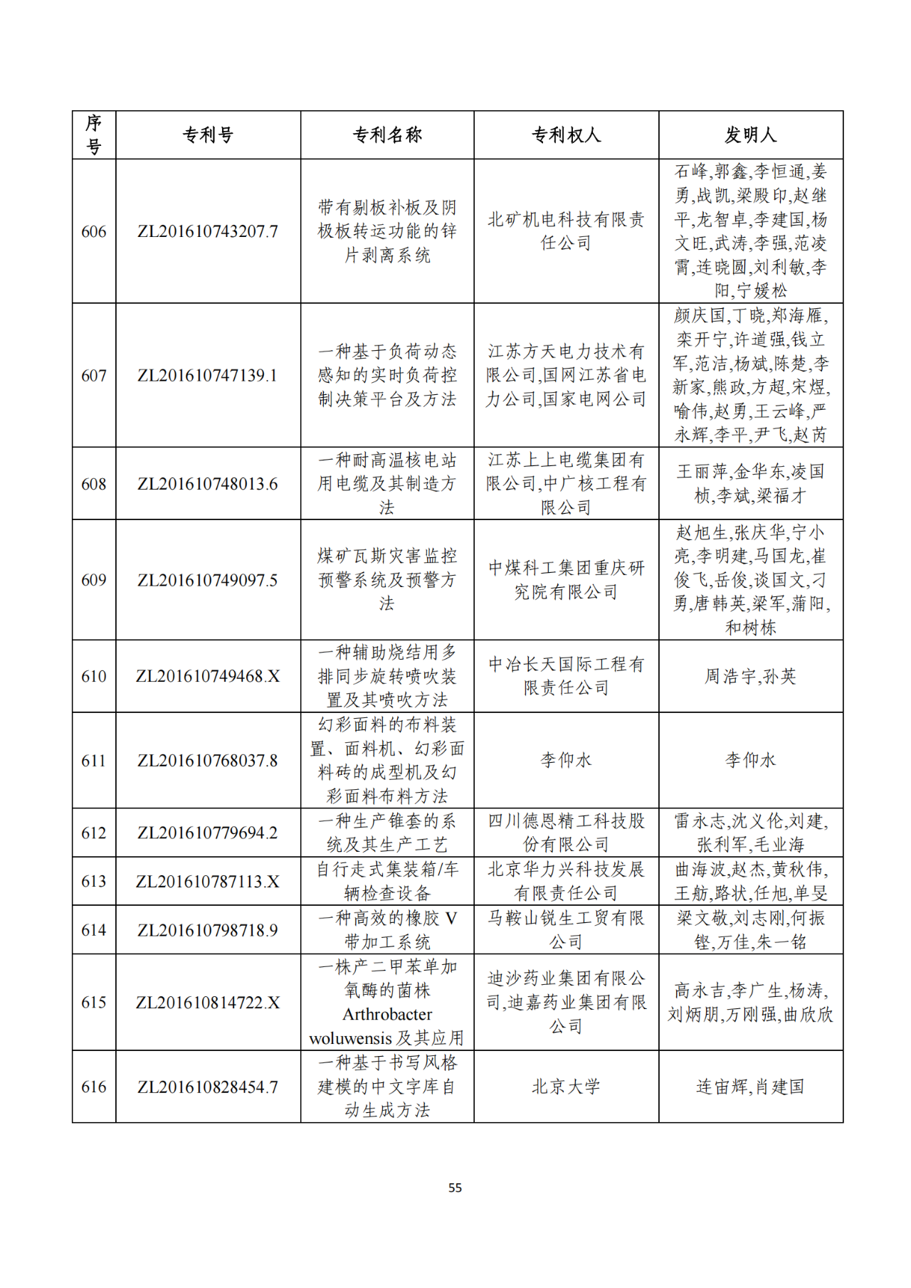 第二十二屆中國專利獎獲獎項目（完整版）