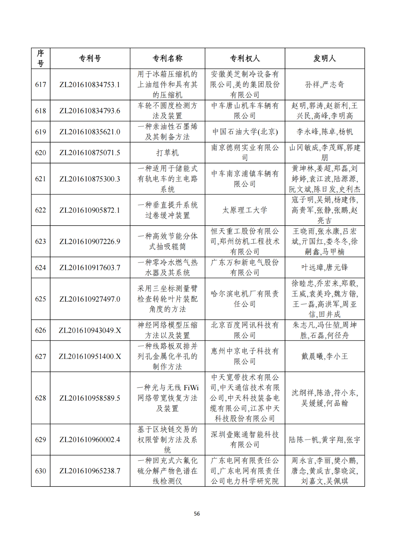 第二十二屆中國專利獎獲獎項目（完整版）