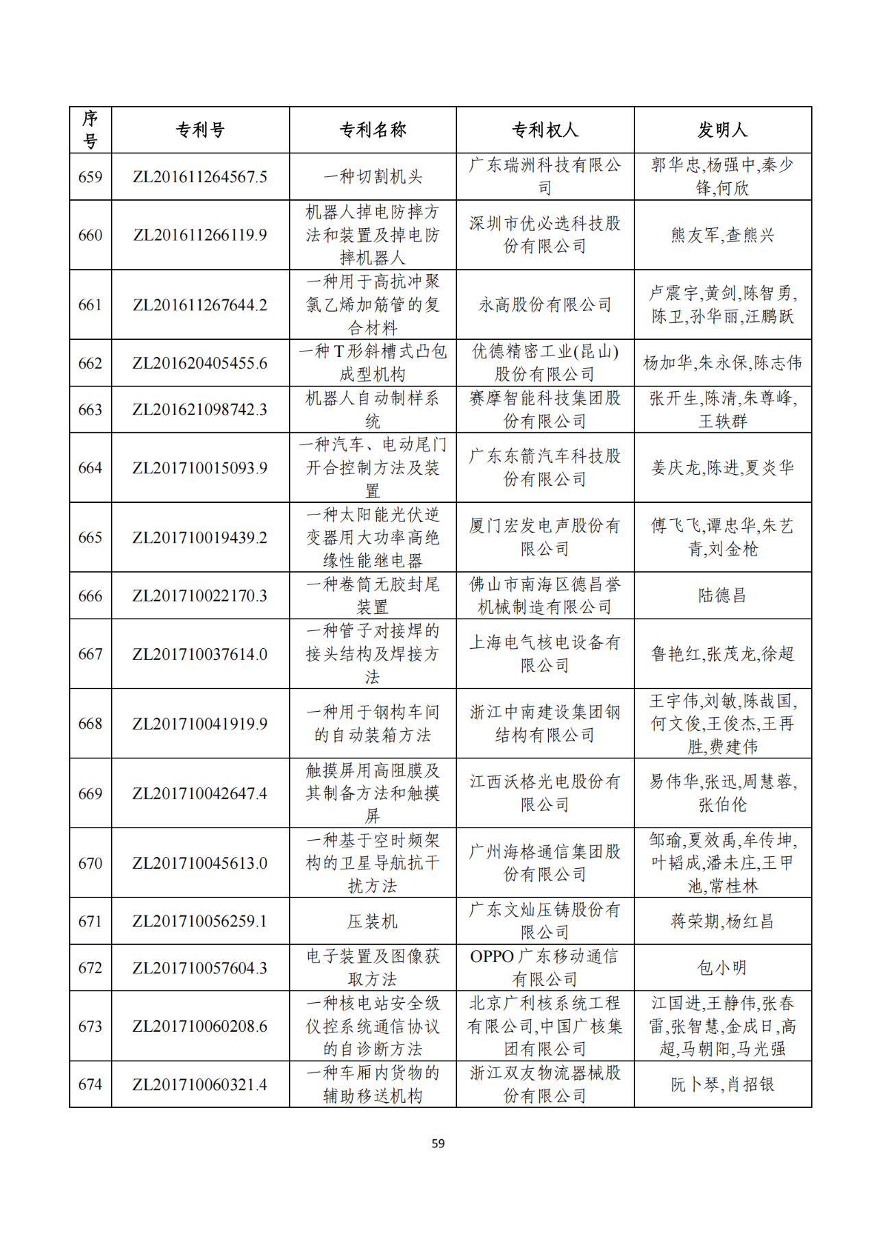 第二十二屆中國專利獎獲獎項目（完整版）