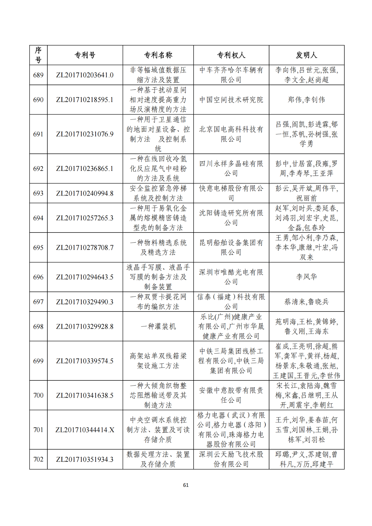 第二十二屆中國專利獎獲獎項目（完整版）