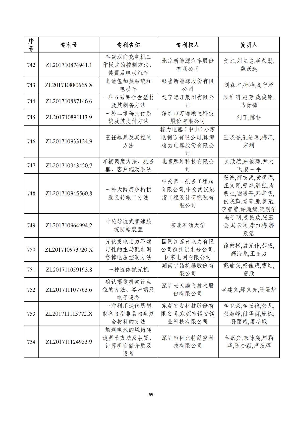 第二十二屆中國專利獎獲獎項目（完整版）