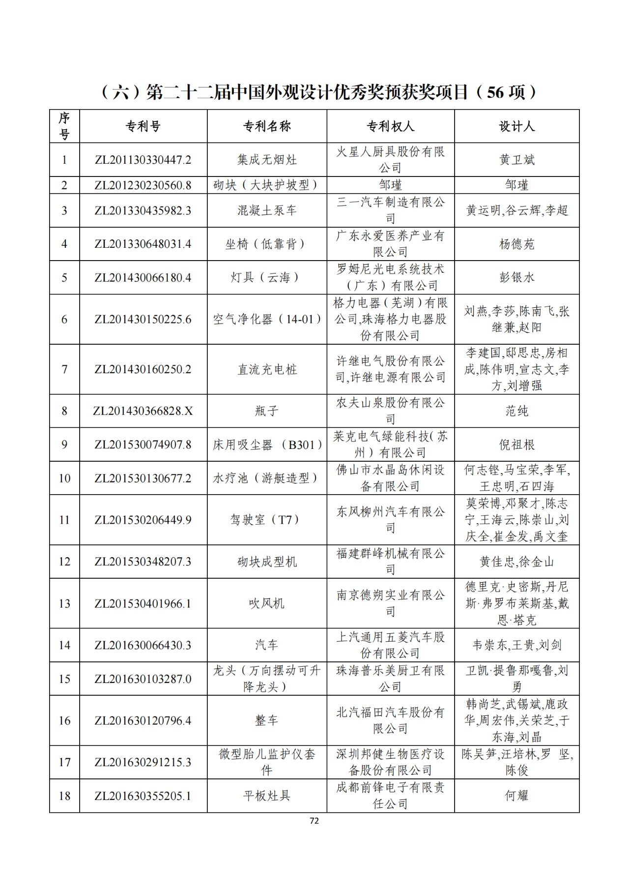 第二十二屆中國專利獎獲獎項目（完整版）