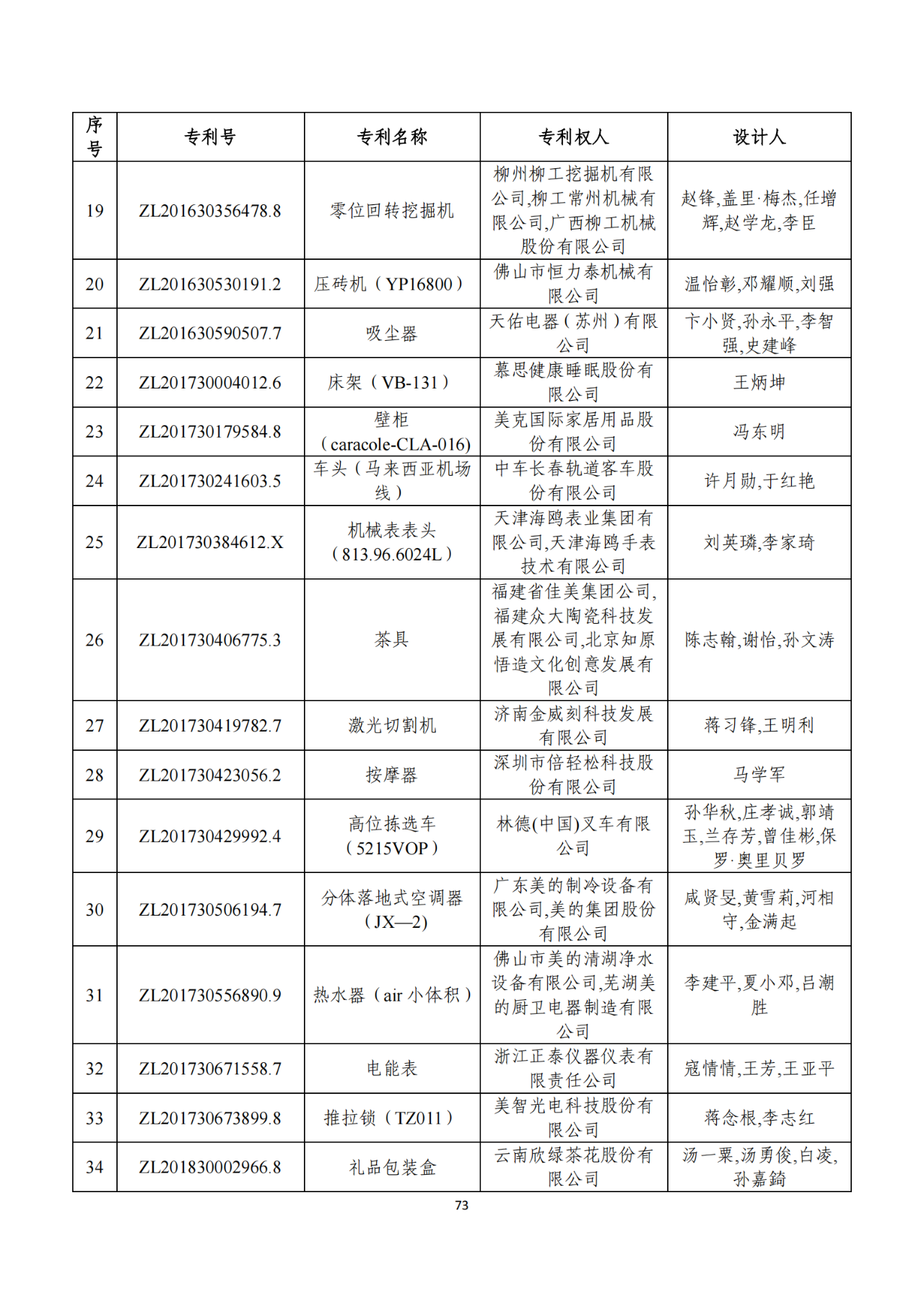 第二十二屆中國專利獎獲獎項目（完整版）