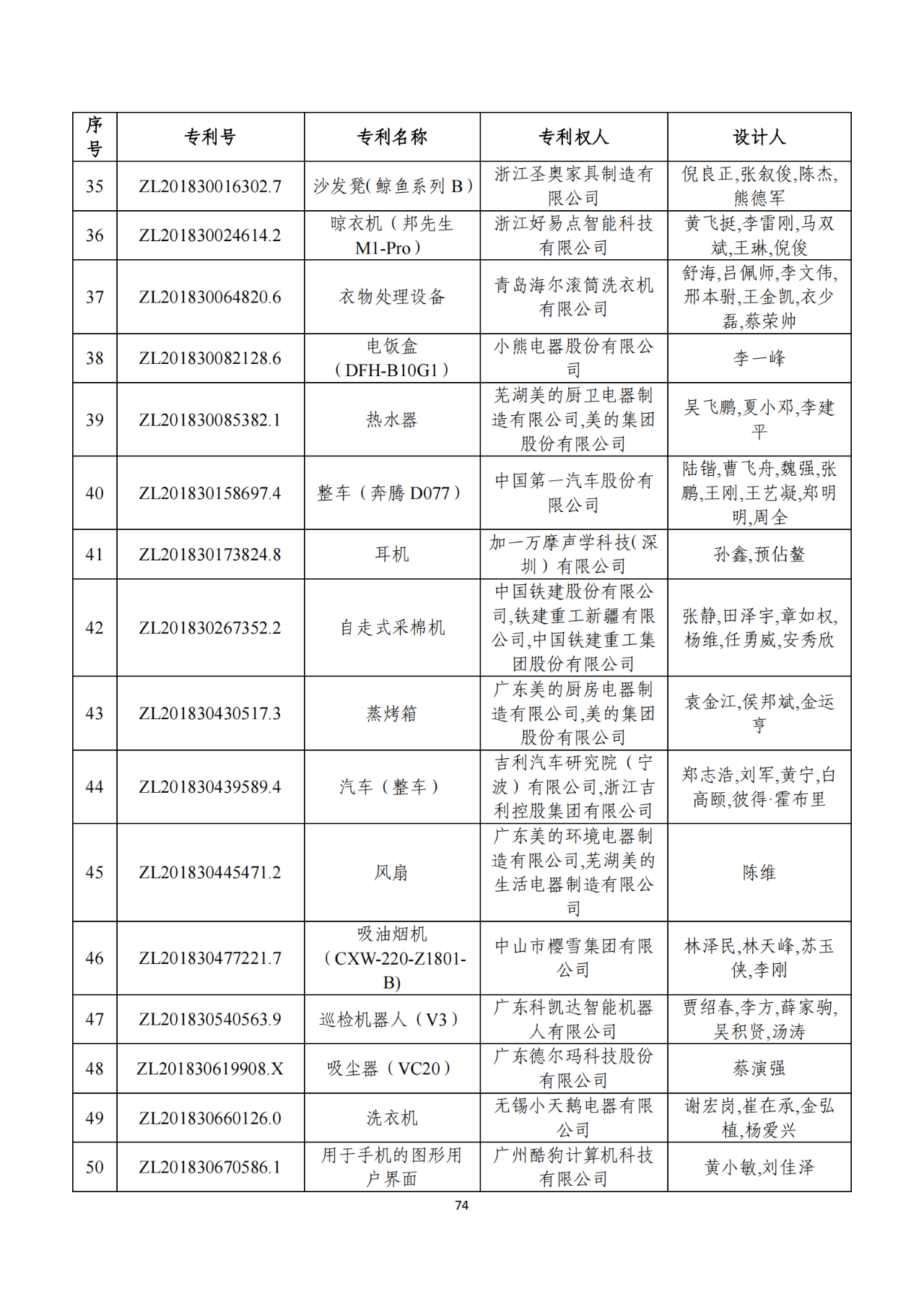 第二十二屆中國專利獎獲獎項目（完整版）