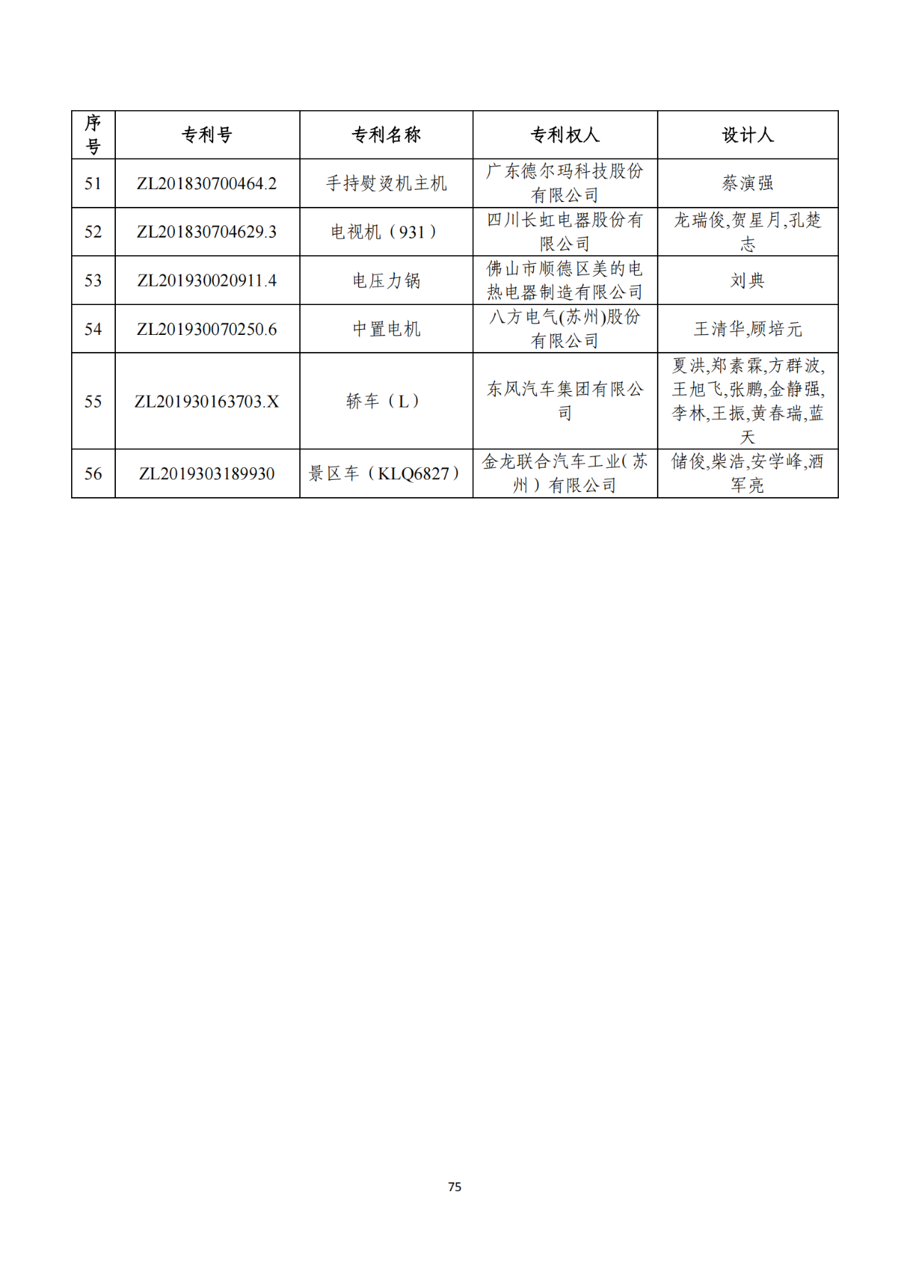 第二十二屆中國專利獎獲獎項目（完整版）