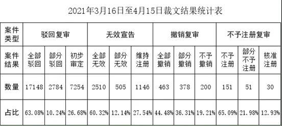 #晨報(bào)#美國(guó)ITC發(fā)布對(duì)可折疊便攜家具的337部分終裁；中國(guó)正建全國(guó)知識(shí)產(chǎn)權(quán)保護(hù)信息平臺(tái)，擬明年底使用