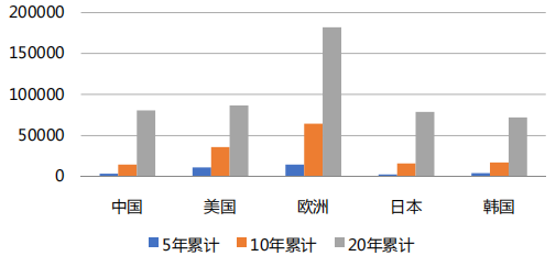 國知局：合理調(diào)整專利收費有助于專利質(zhì)量提升，增加專利費用可以抑制部分低質(zhì)量發(fā)明申請！