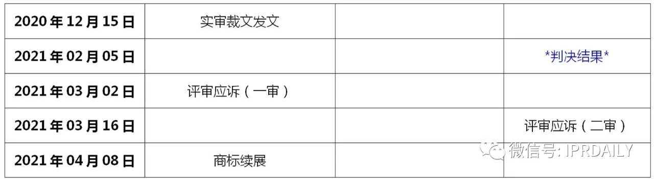 華為鴻蒙商標(biāo)一審被駁？其實(shí)是以點(diǎn)帶面