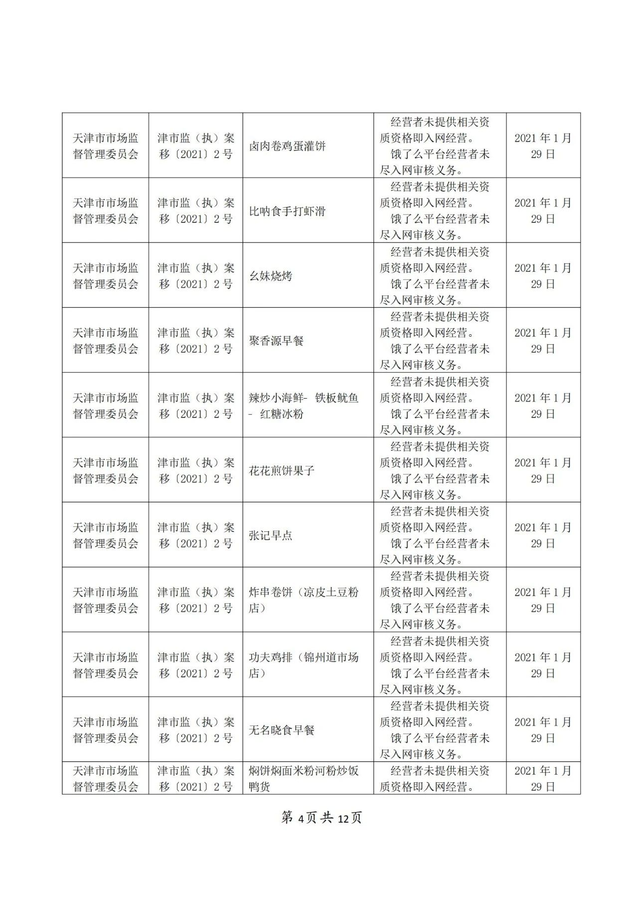 餓了么因不正當競爭被罰50萬！